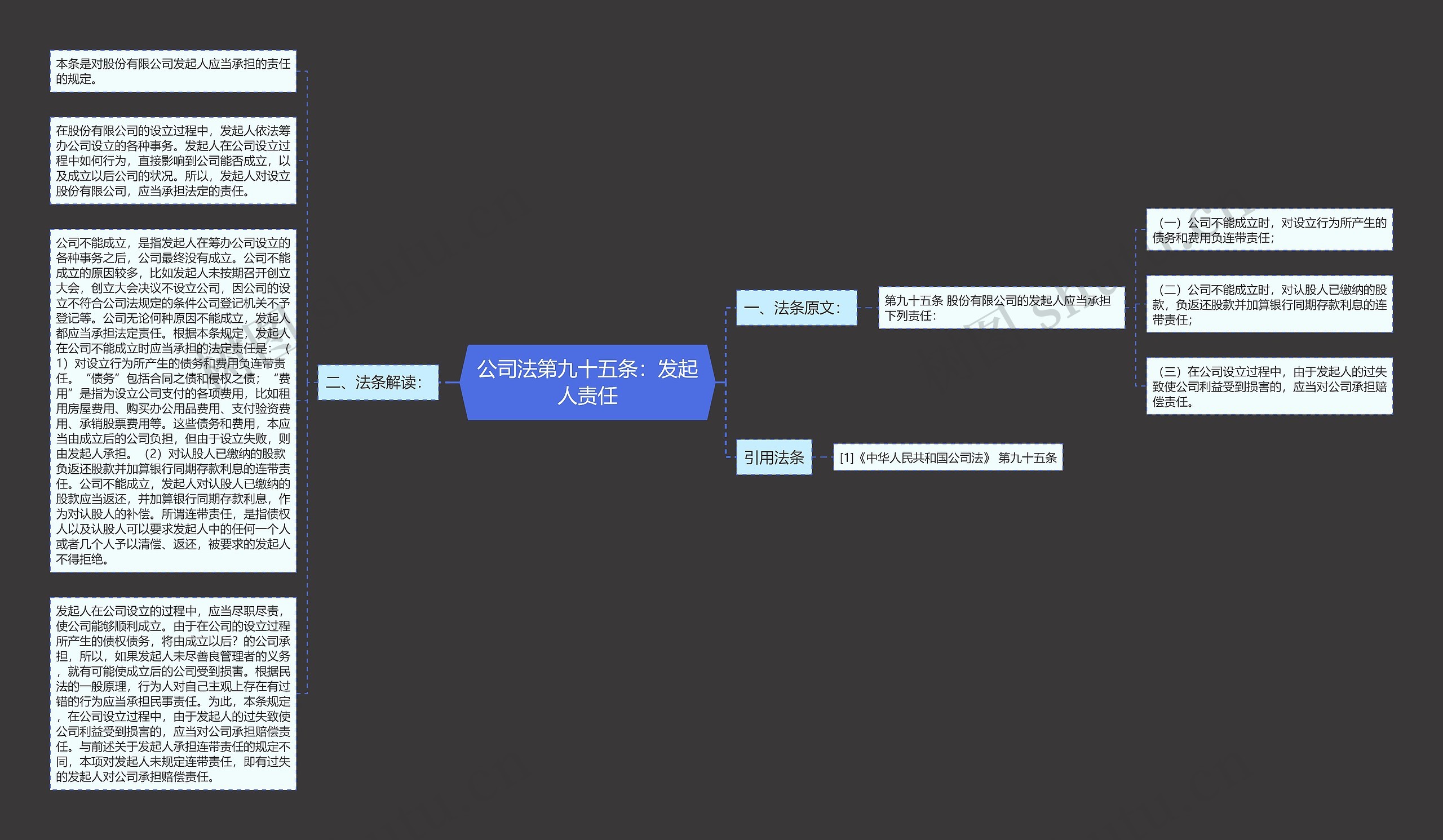 公司法第九十五条:发起人责任 公司法第九十五条:发起人责任