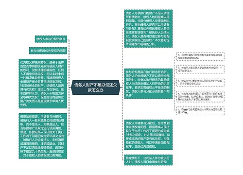 债务人财产不足以偿还欠款怎么办