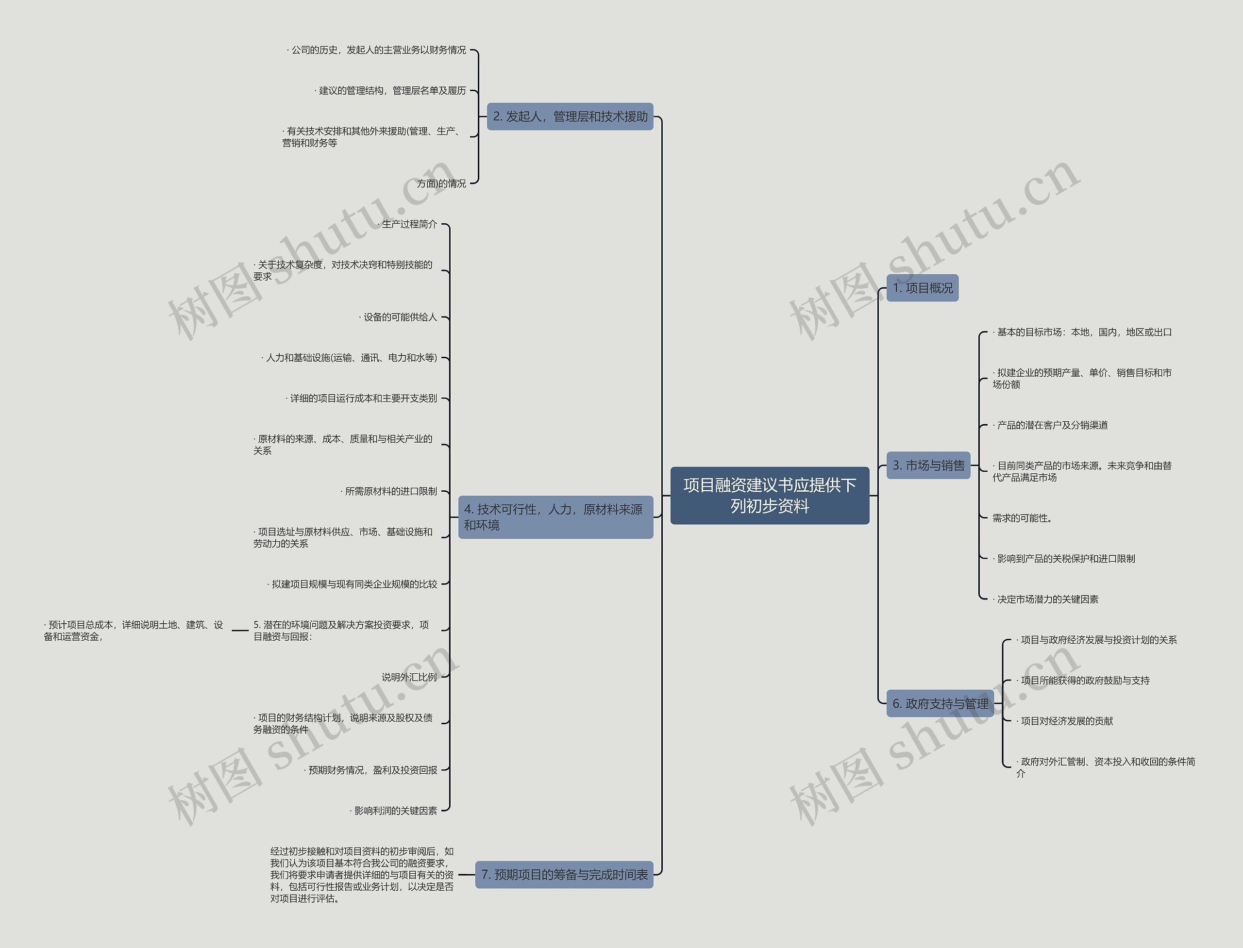 项目融资建议书应提供下列初步资料思维导图