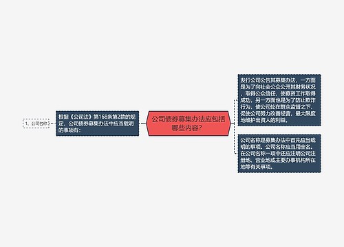 公司债券募集办法应包括哪些内容？