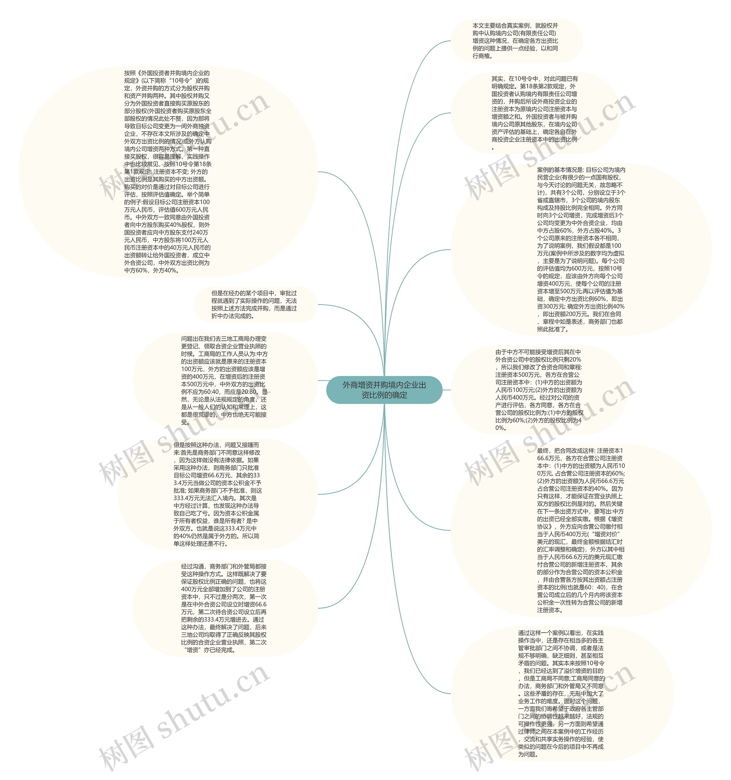 外商增资并购境内企业出资比例的确定思维导图
