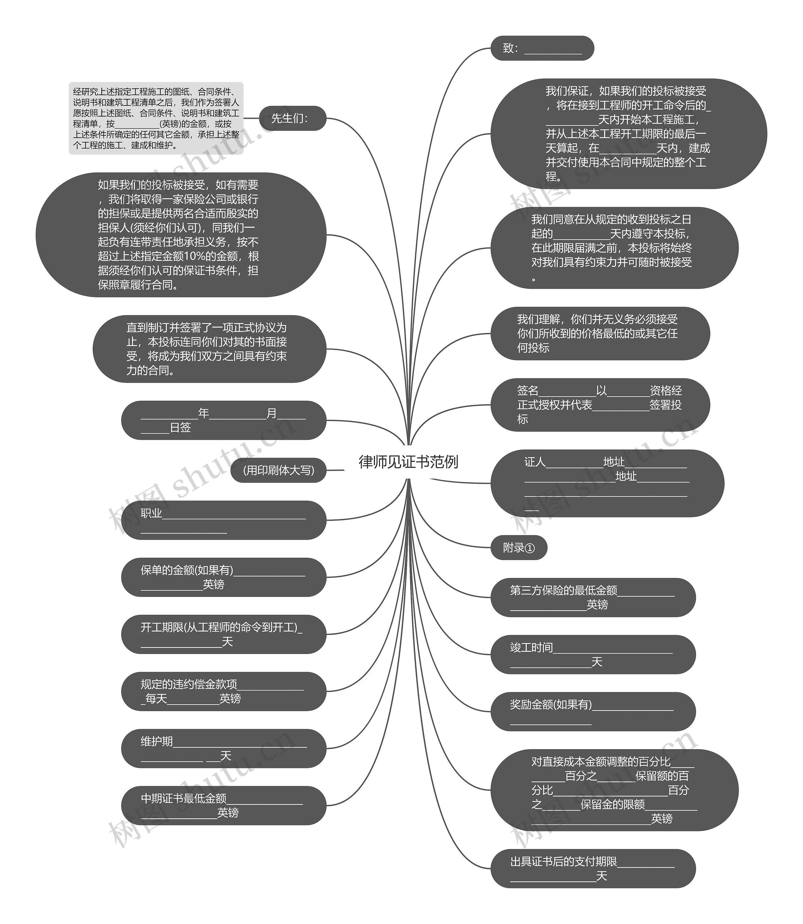 律师见证书范例思维导图