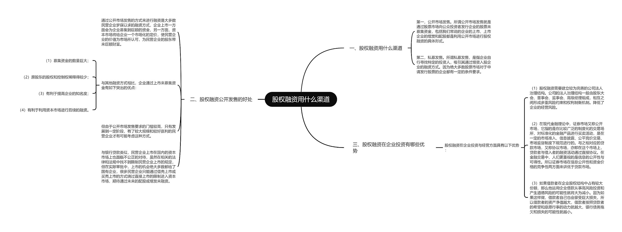 股权融资用什么渠道