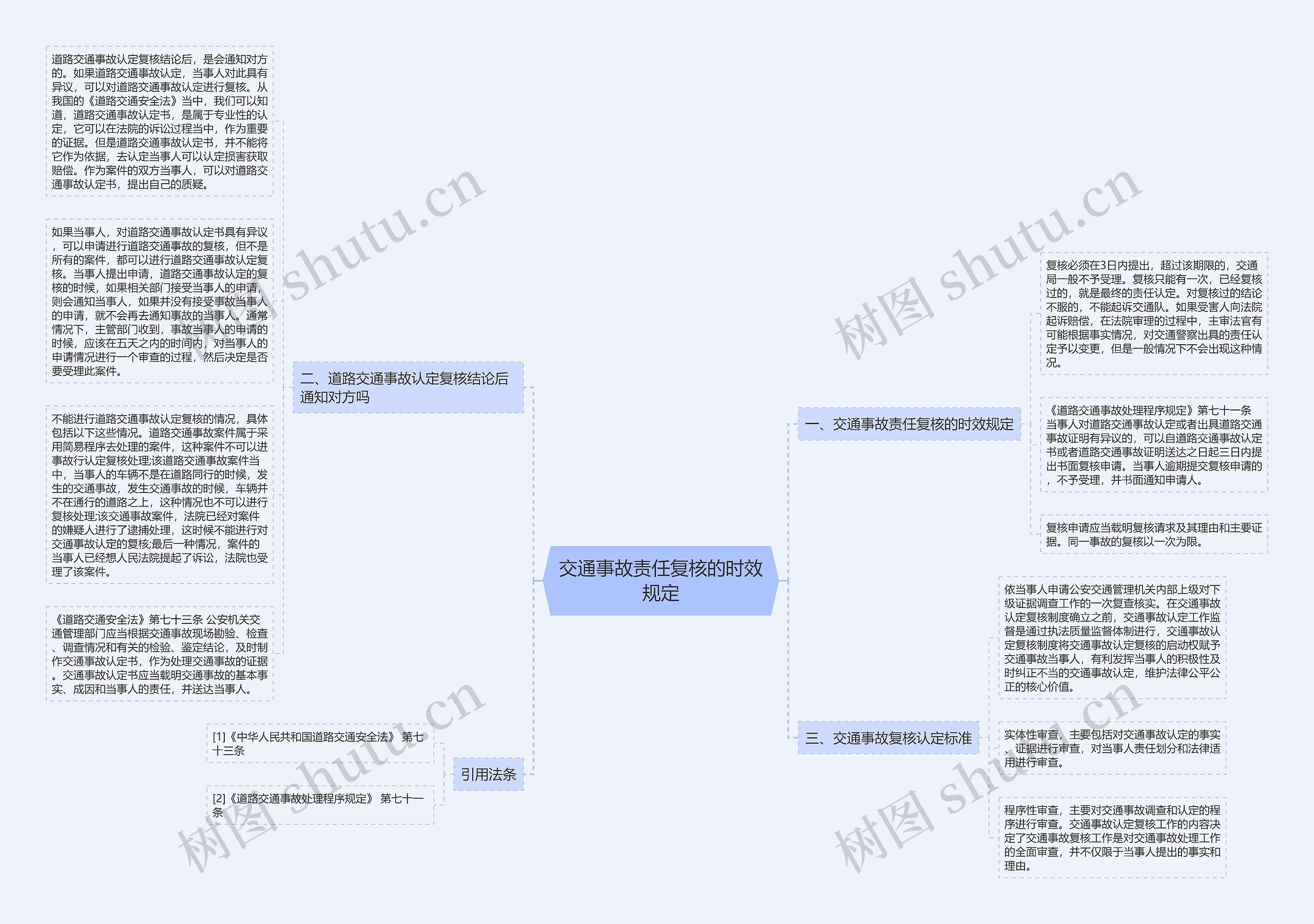 交通事故责任复核的时效规定思维导图