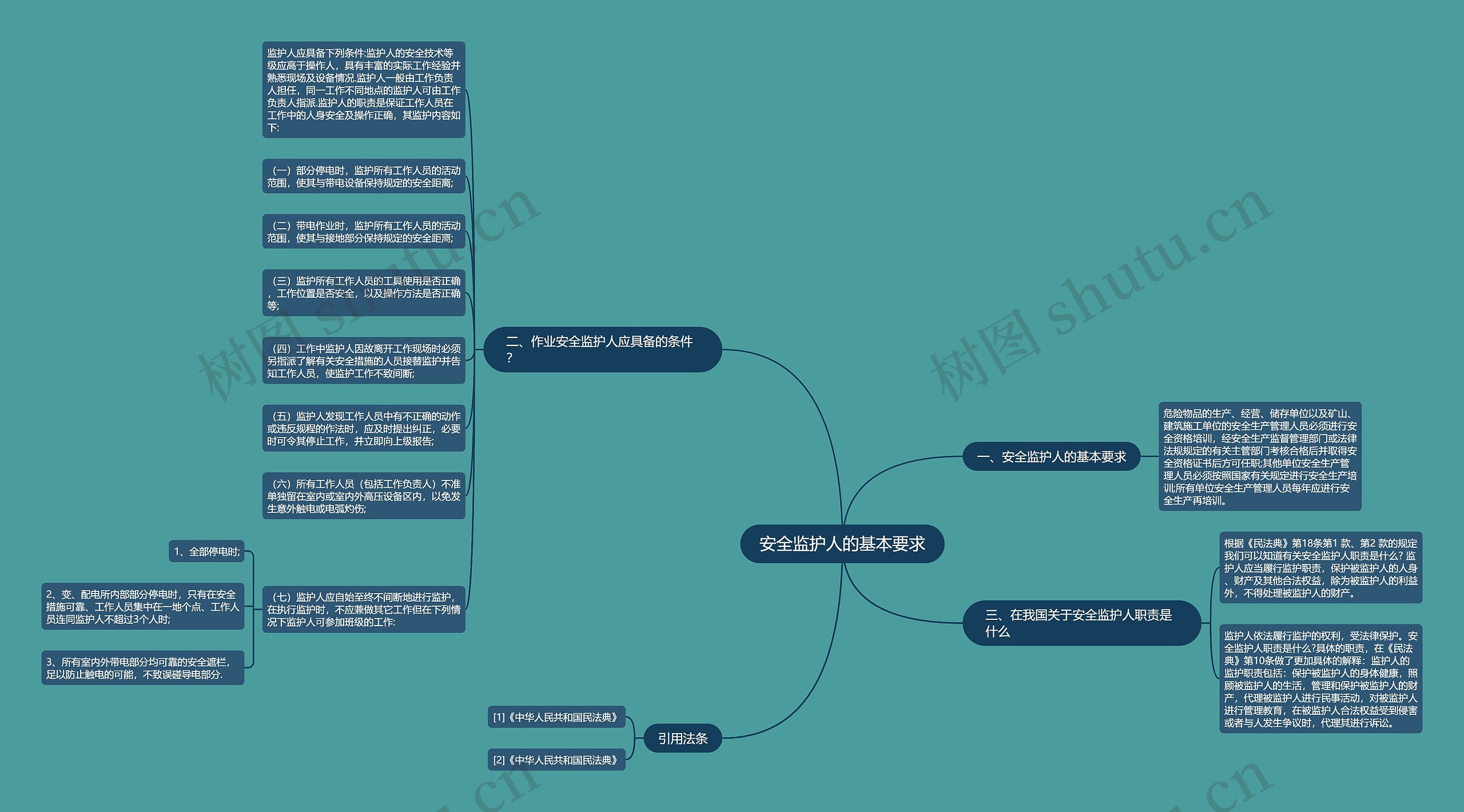 安全监护人的基本要求思维导图