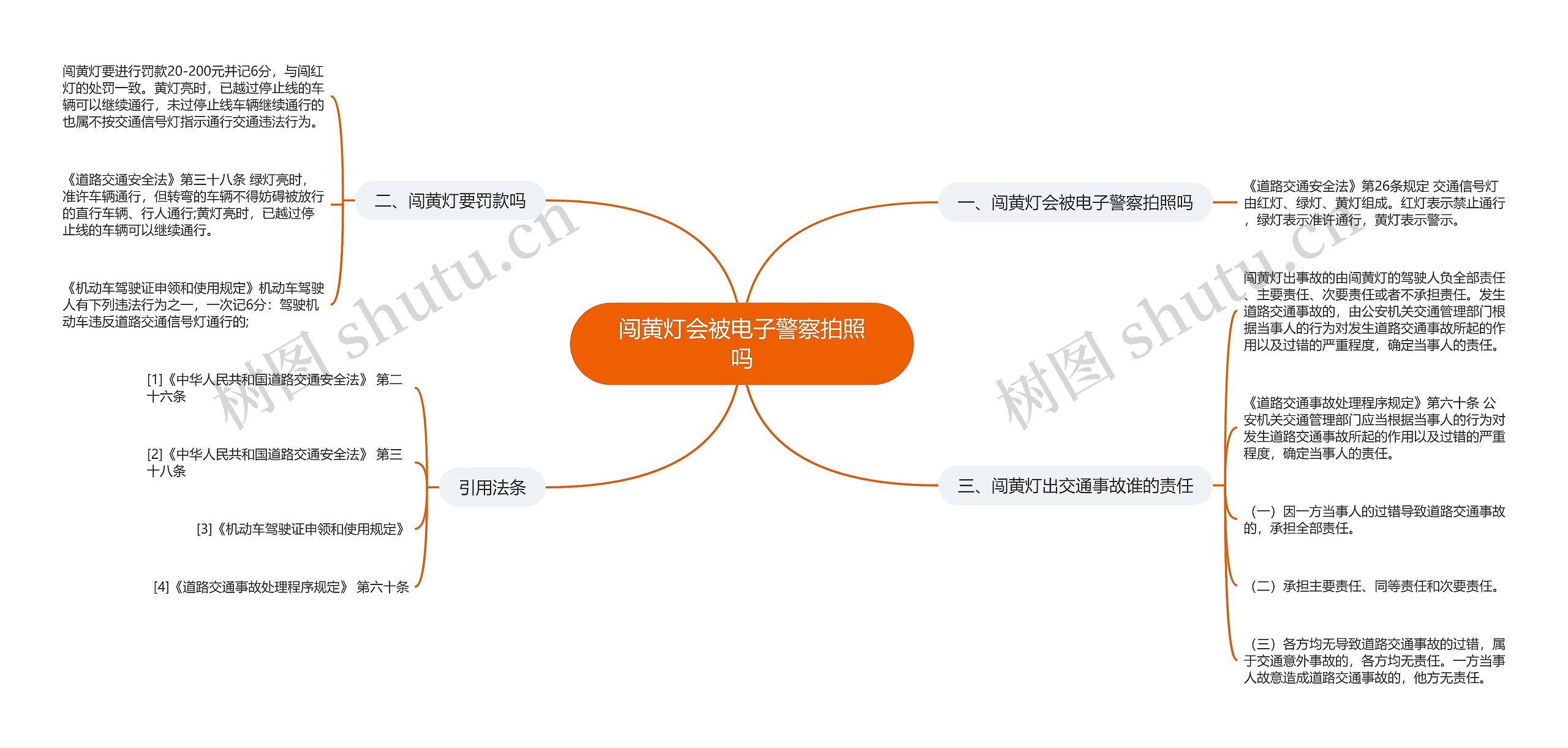 闯黄灯会被电子警察拍照吗思维导图