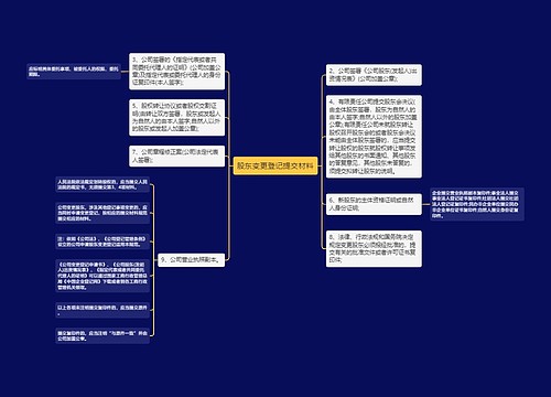 股东变更登记提交材料