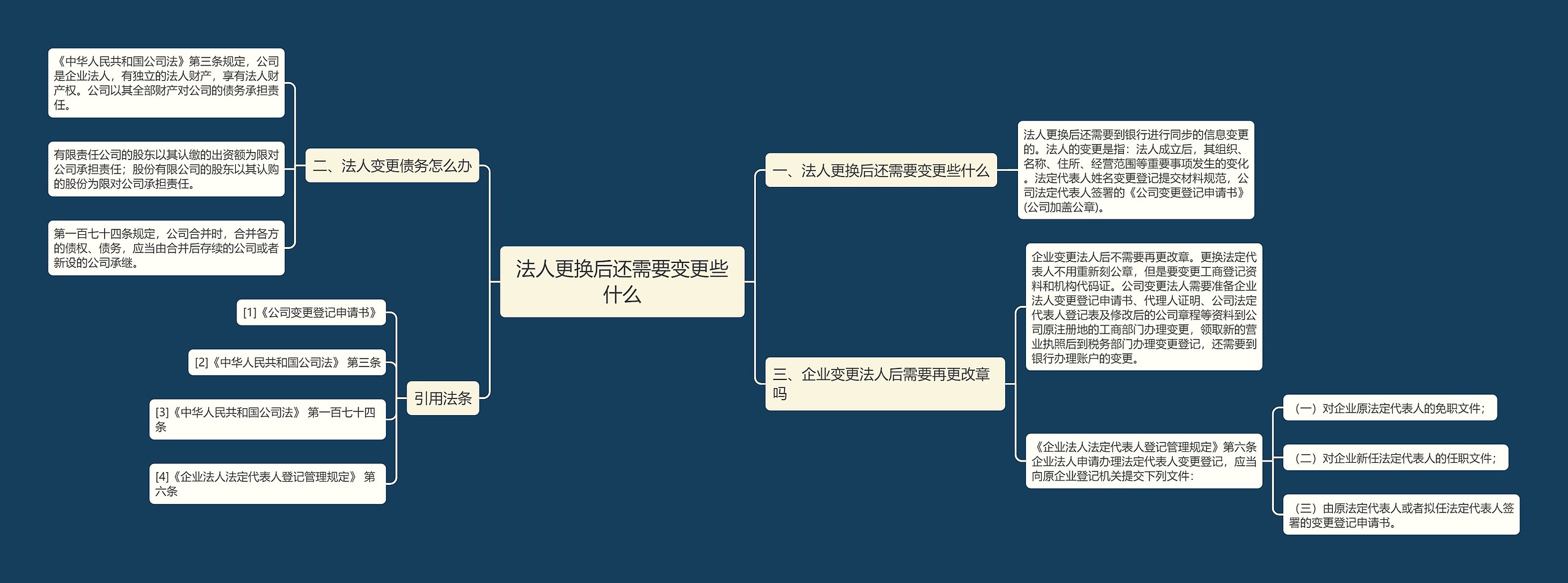 法人更换后还需要变更些什么思维导图