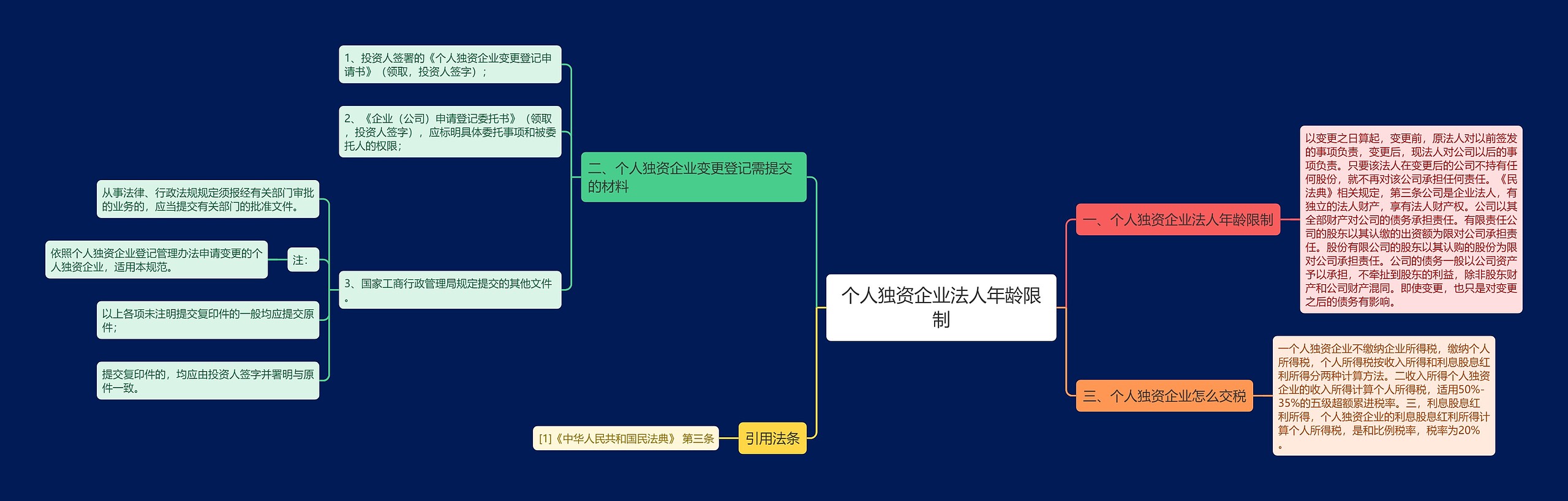 个人独资企业法人年龄限制