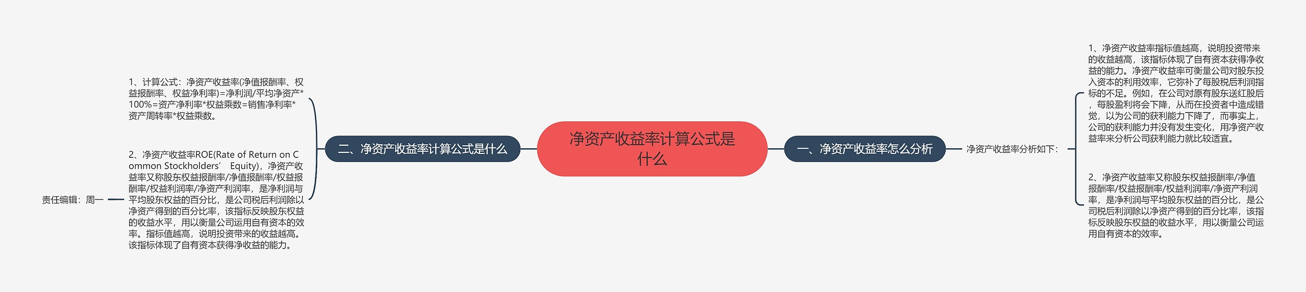 净资产收益率计算公式是什么 净资产收益率计算公式是什么