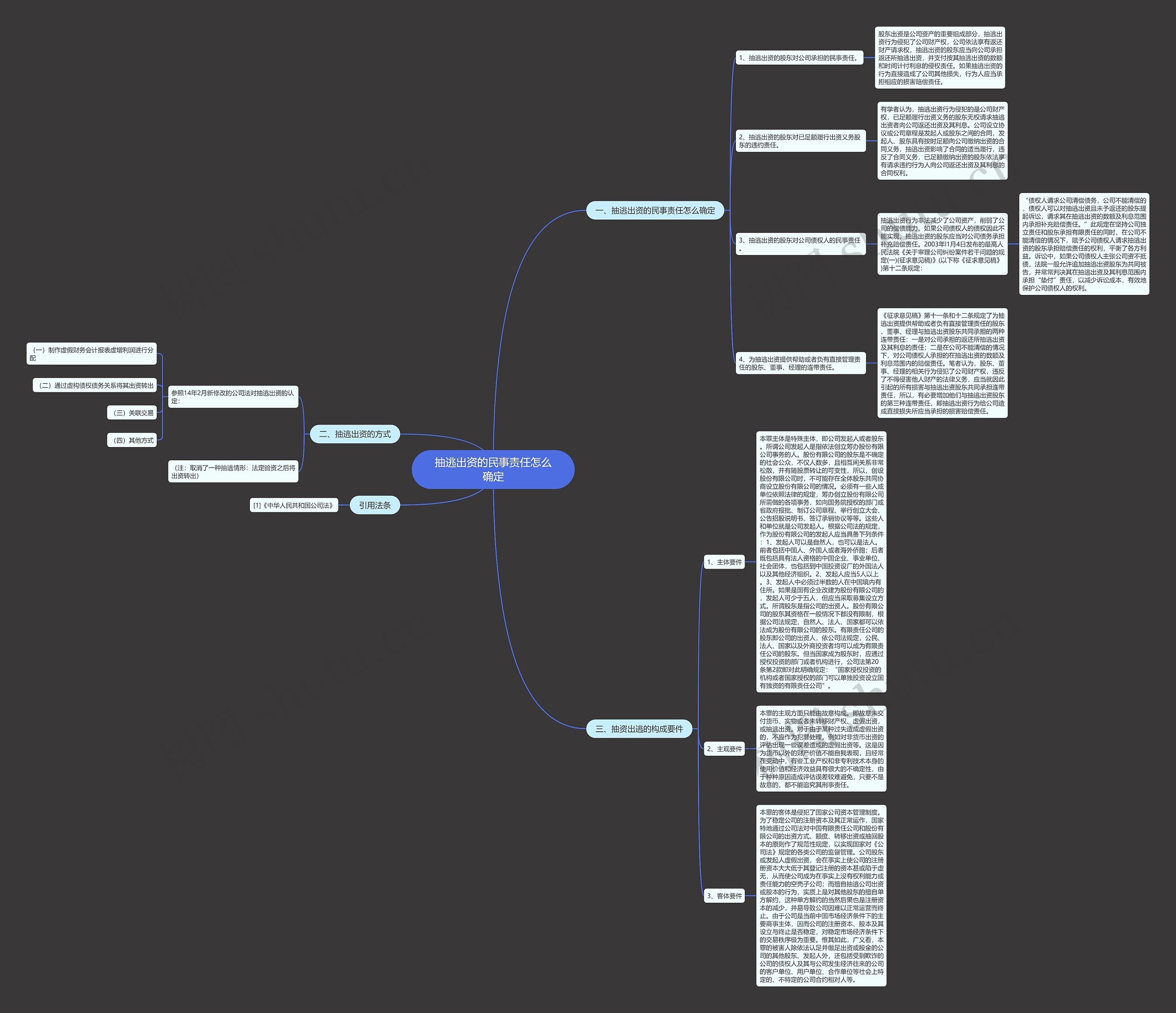抽逃出资的民事责任怎么确定 抽逃出资的民事责任怎么确定