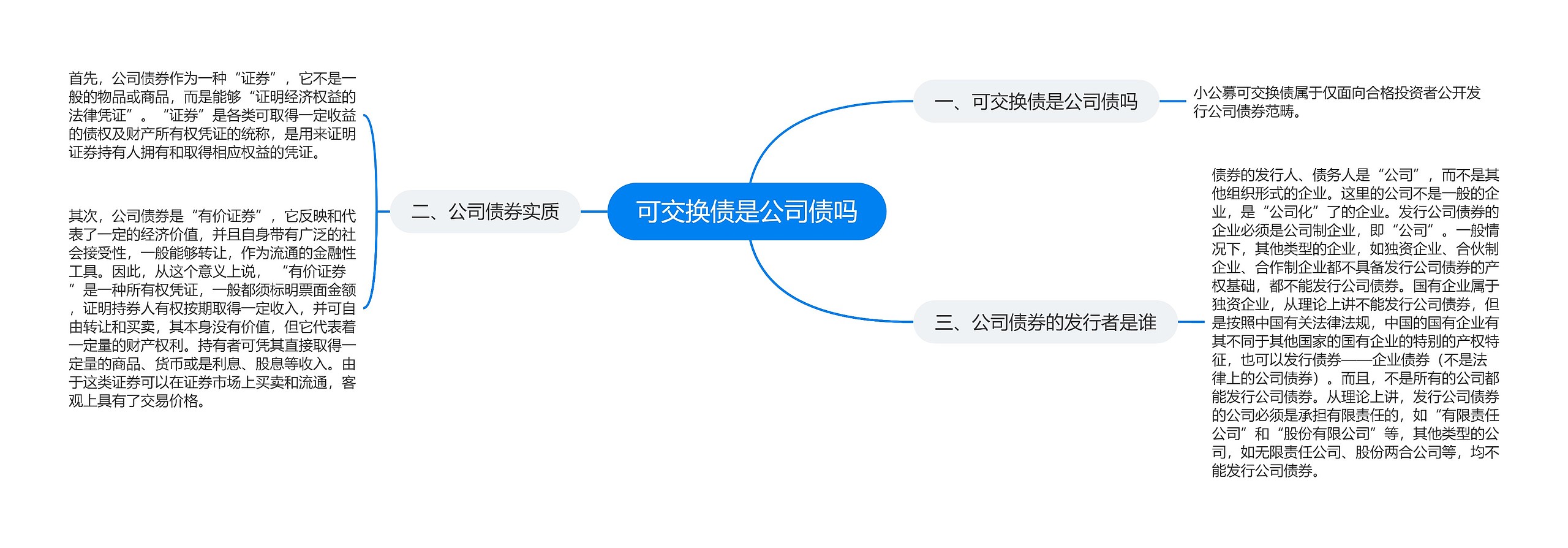 可交换债是公司债吗思维导图