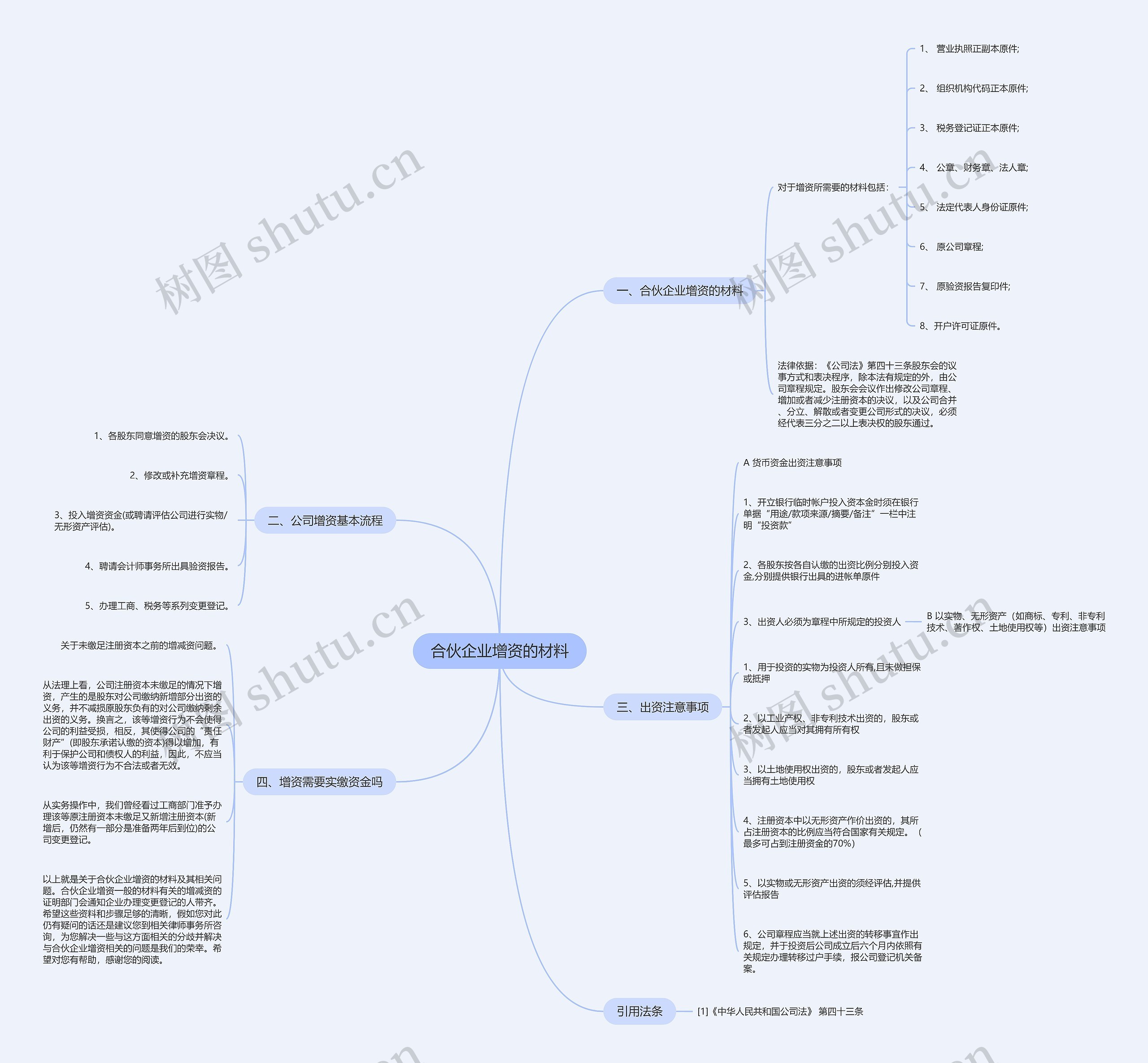 合伙企业增资的材料 合伙企业增资的材料