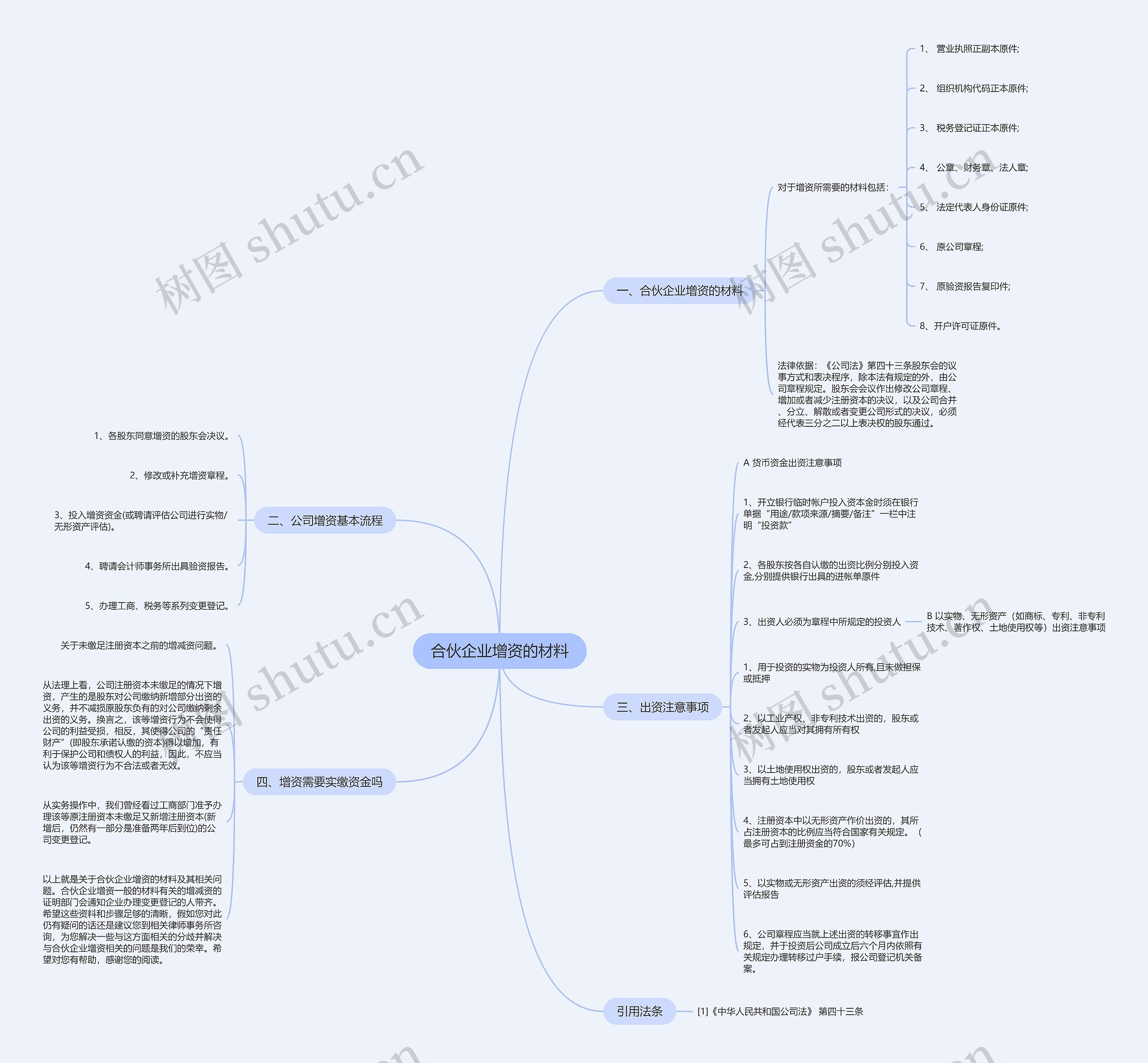 合伙企业增资的材料思维导图