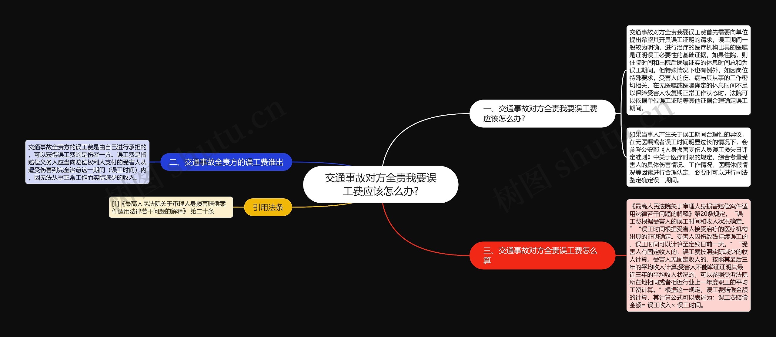 交通事故对方全责我要误工费应该怎么办?思维导图