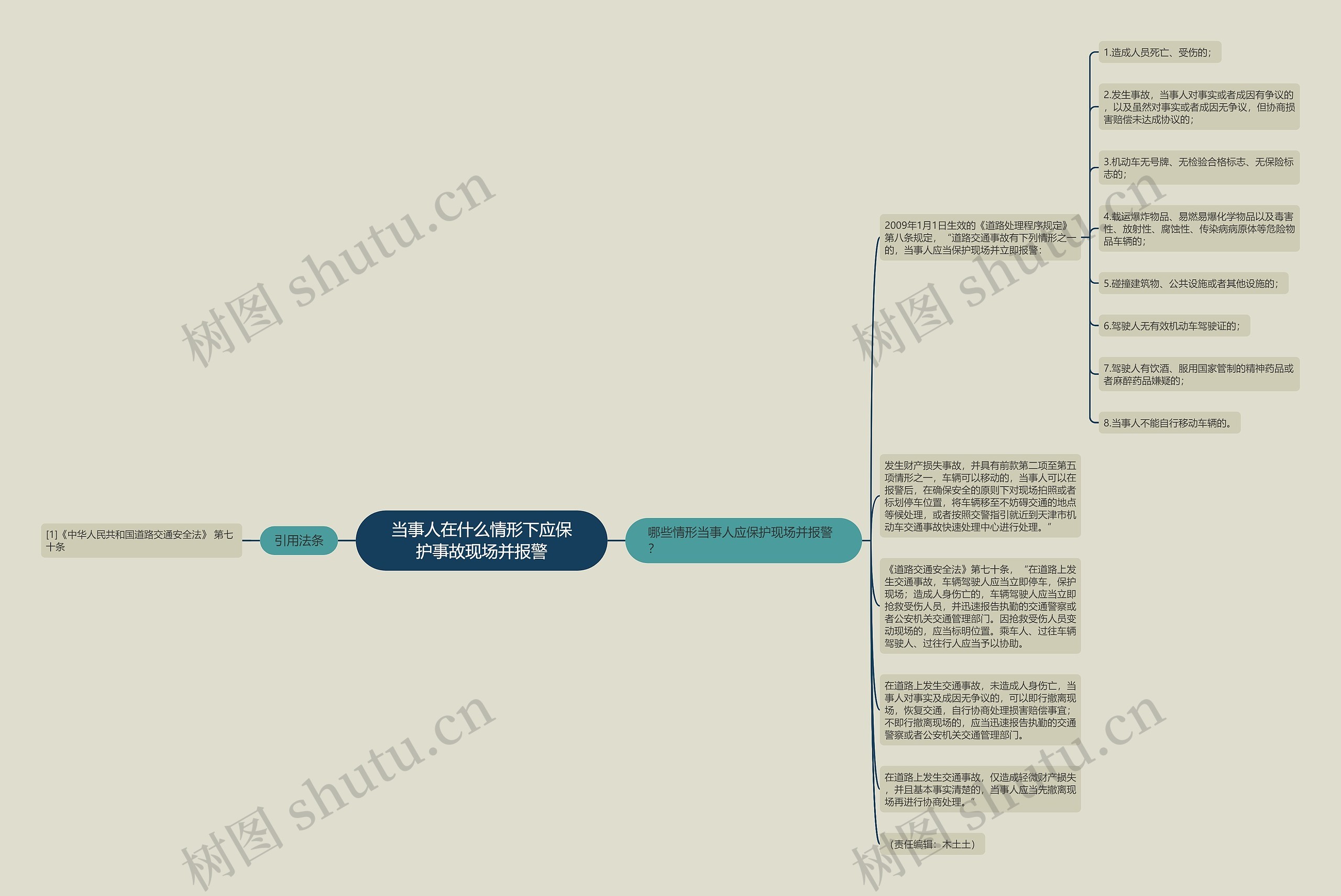 当事人在什么情形下应保护事故现场并报警思维导图