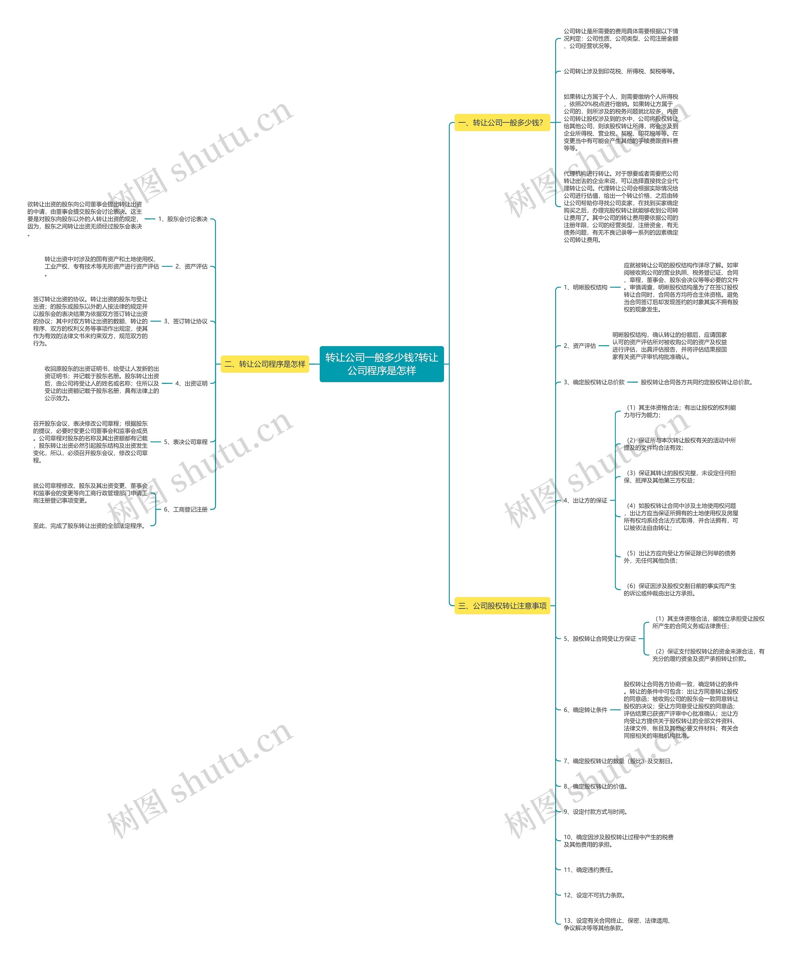 转让公司一般多少钱?转让公司程序是怎样 转让公司一般多少钱?转让公司程序是怎样