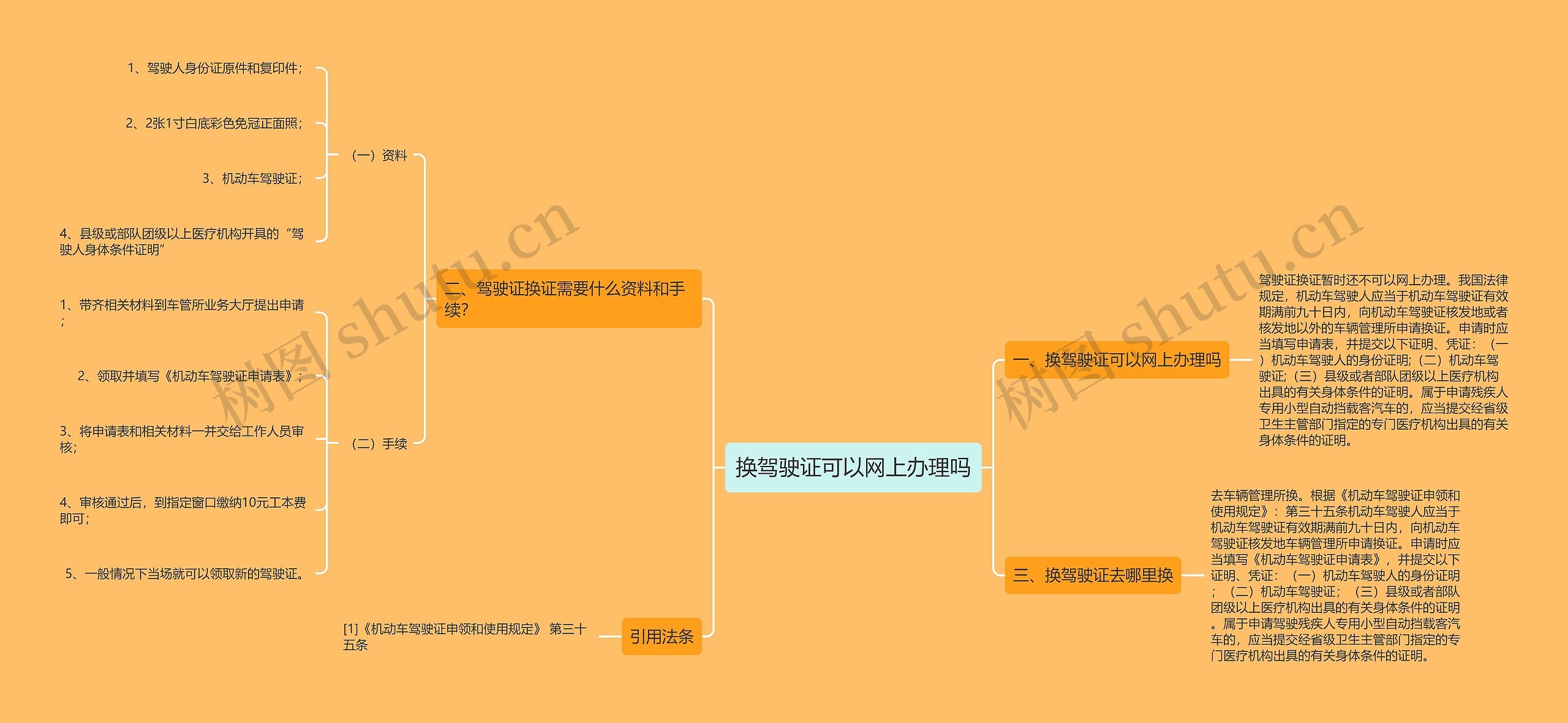 换驾驶证可以网上办理吗思维导图