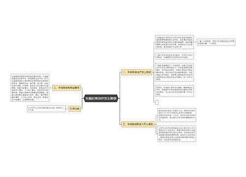 车祸后续治疗怎么赔偿