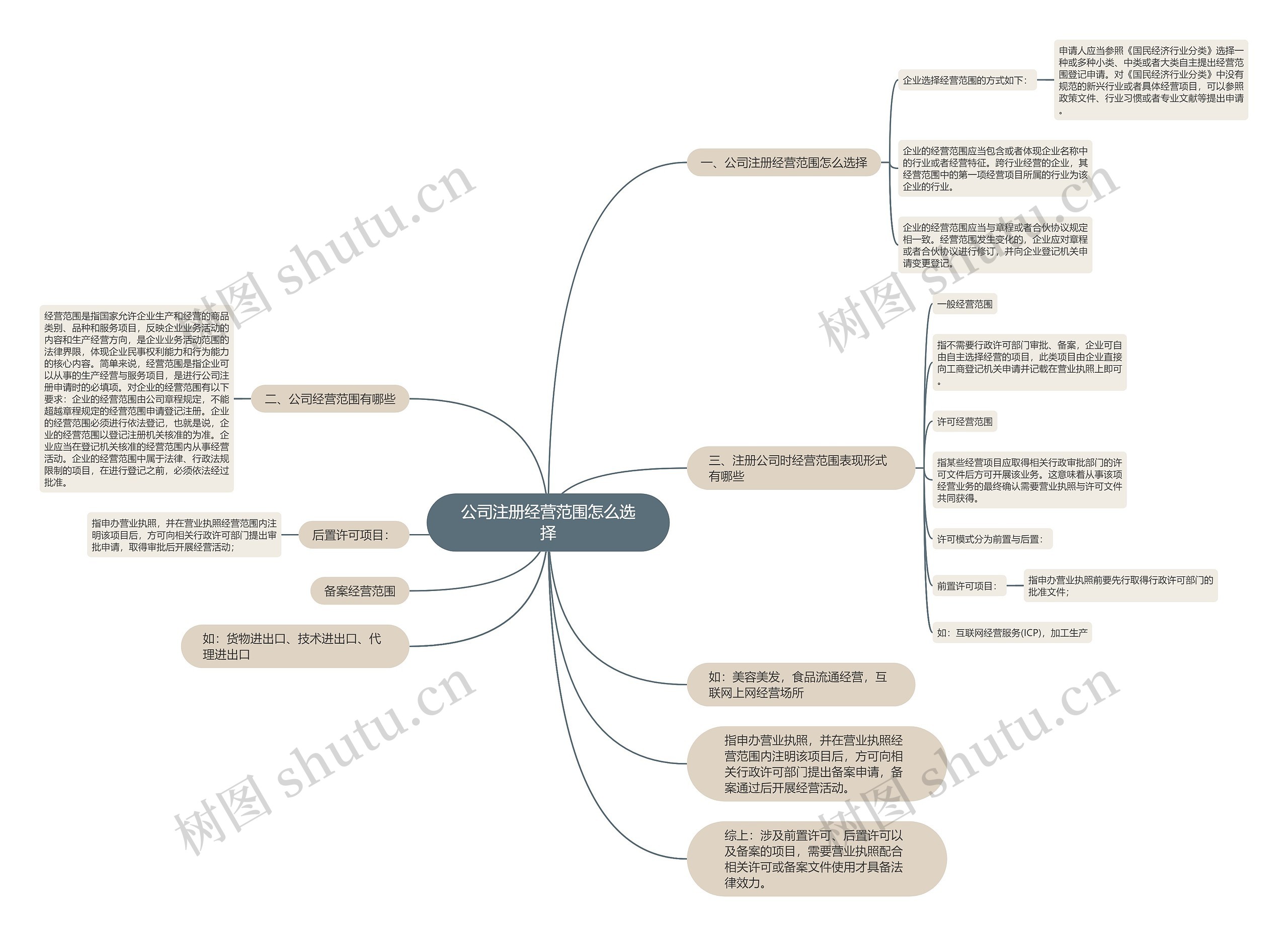 公司注册经营范围怎么选择