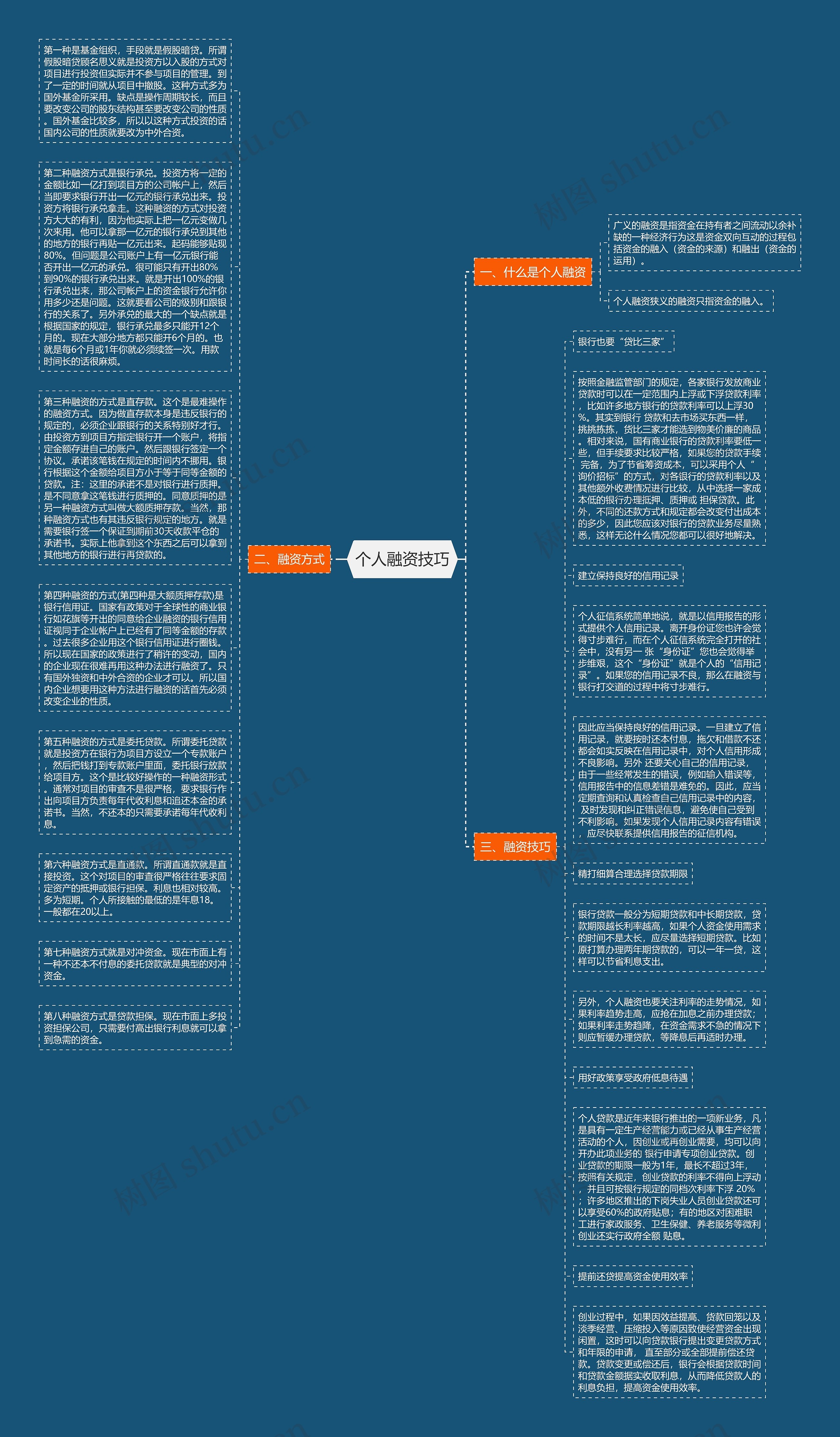 个人融资技巧
