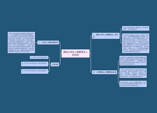 更换公司法人需要原法人到场吗