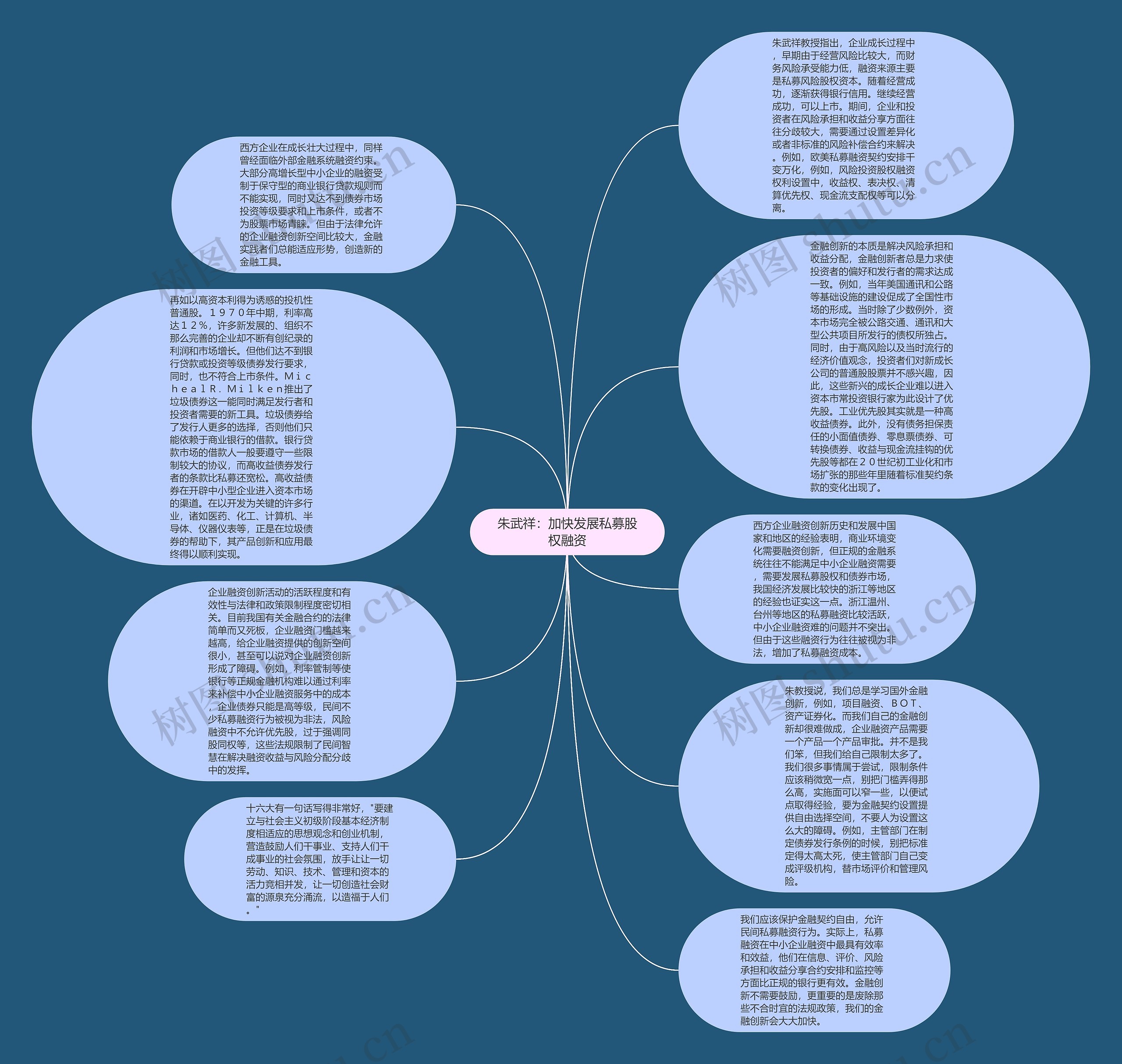 朱武祥：加快发展私募股权融资思维导图