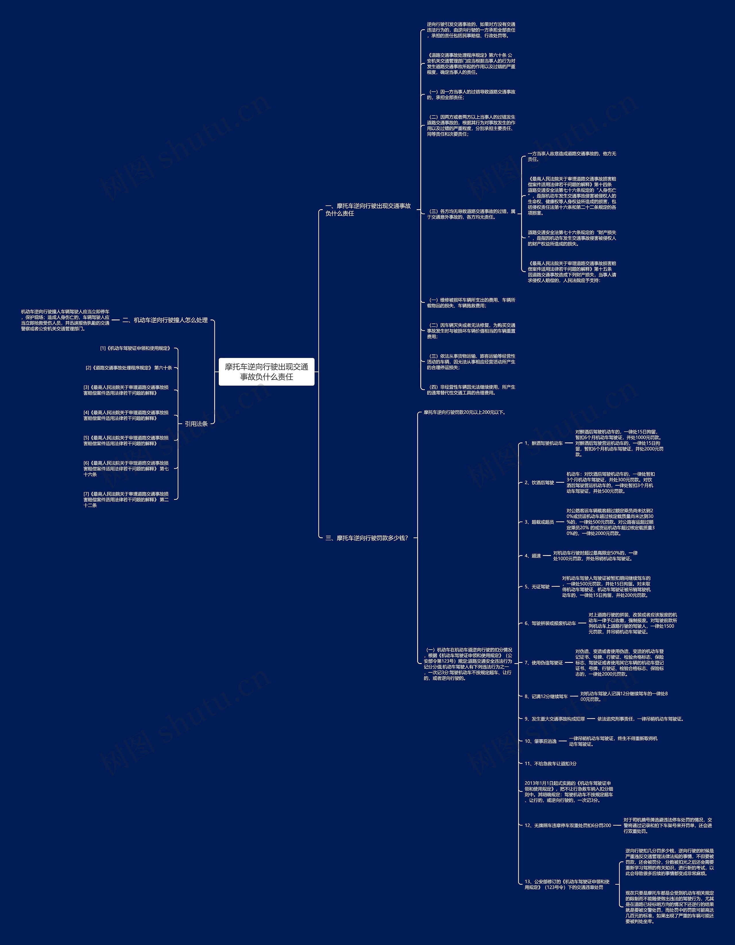 摩托车逆向行驶出现交通事故负什么责任思维导图