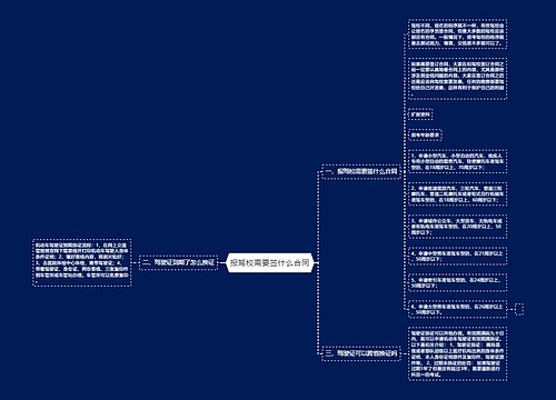 报驾校需要签什么合同