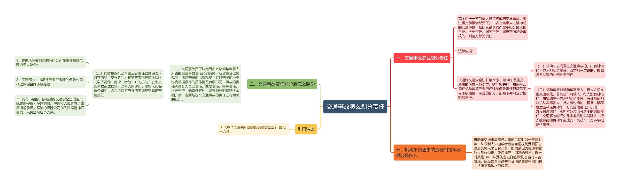 交通事故怎么划分责任