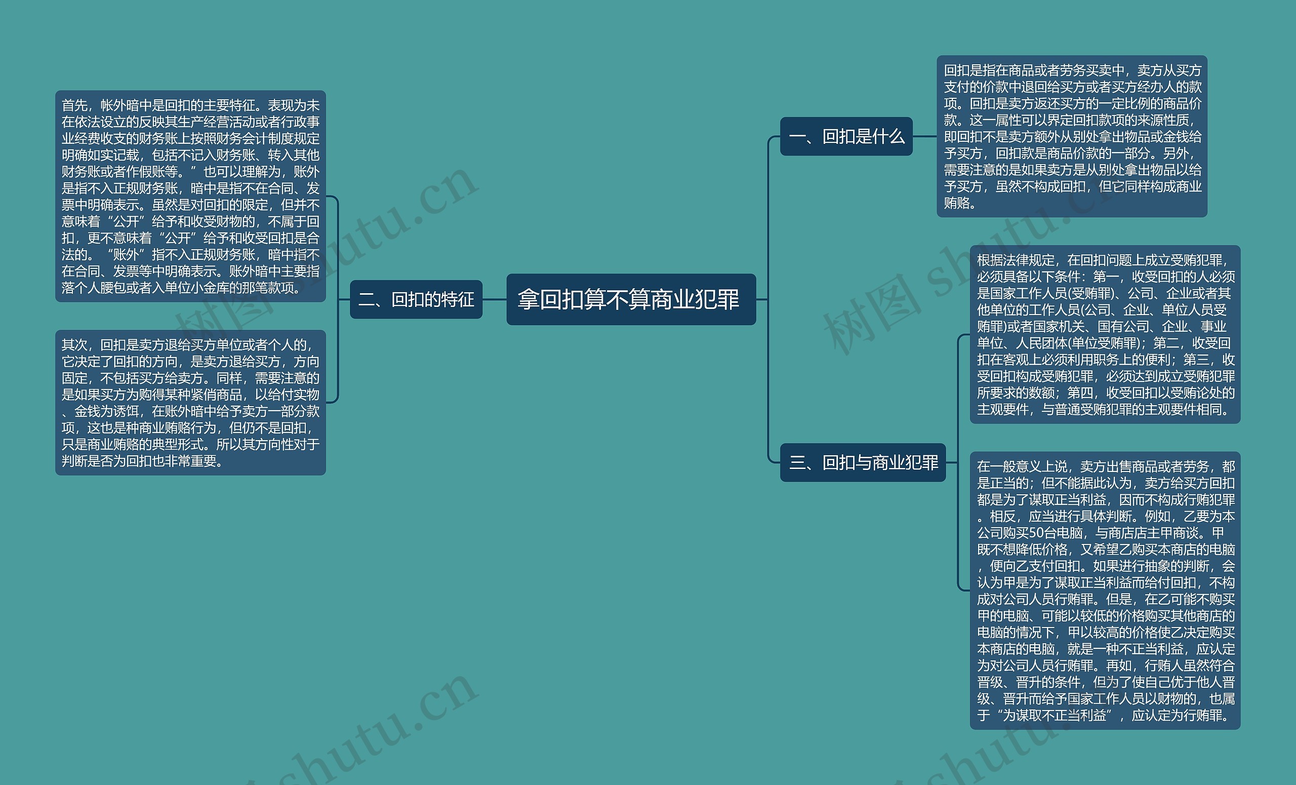 拿回扣算不算商业犯罪 思维导图