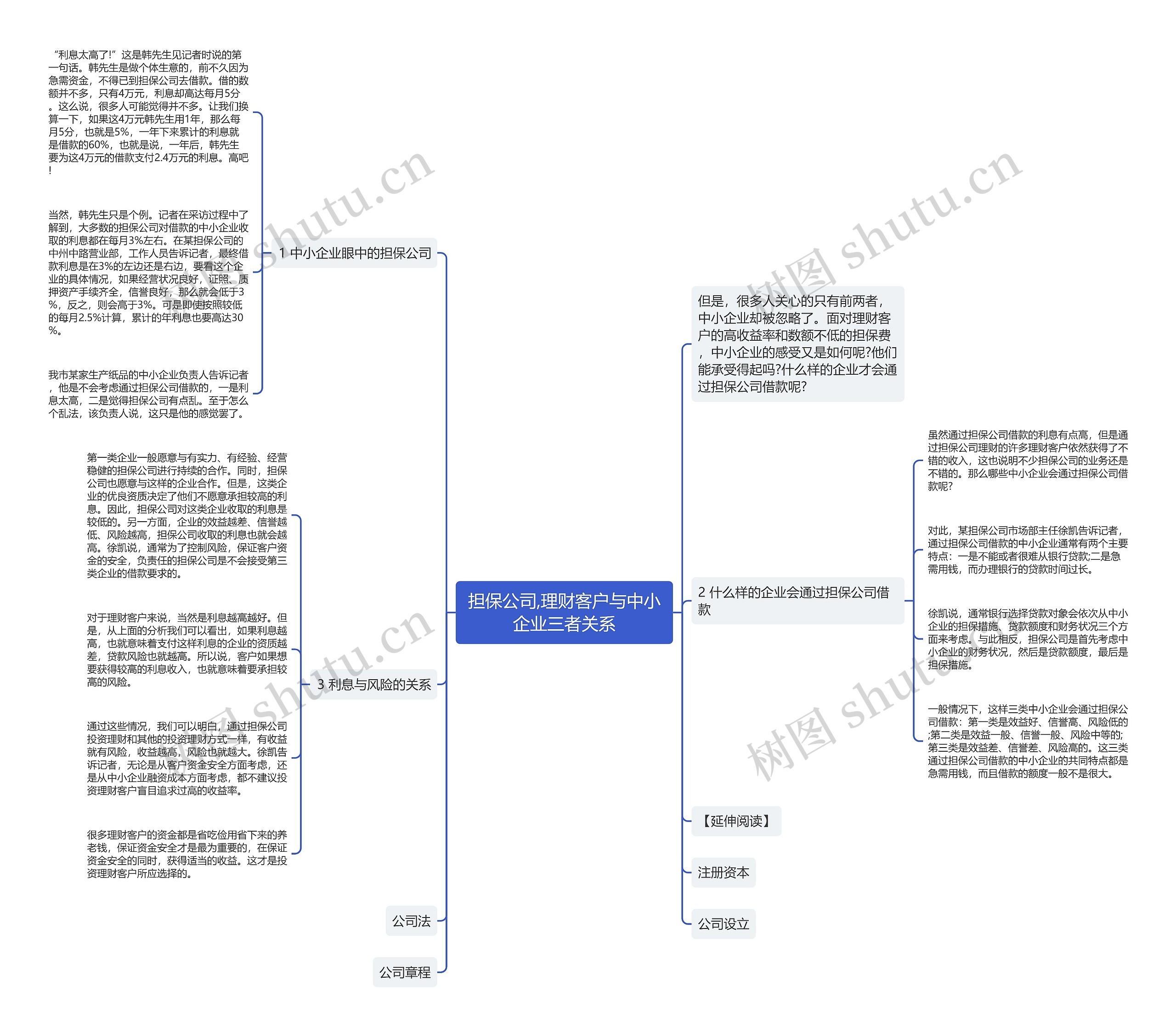 担保公司,理财客户与中小企业三者关系