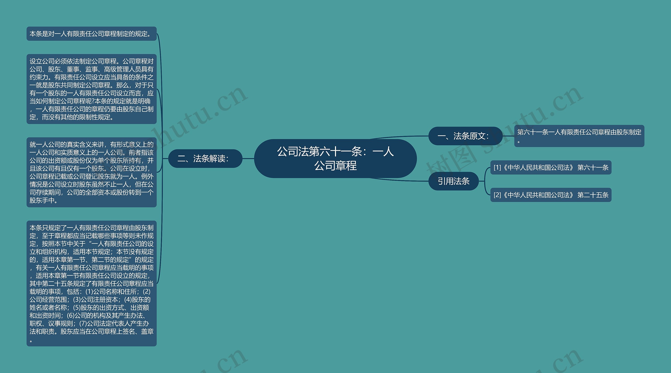 公司法第六十一条:一人公司章程 公司法第六十一条:一人公司章程
