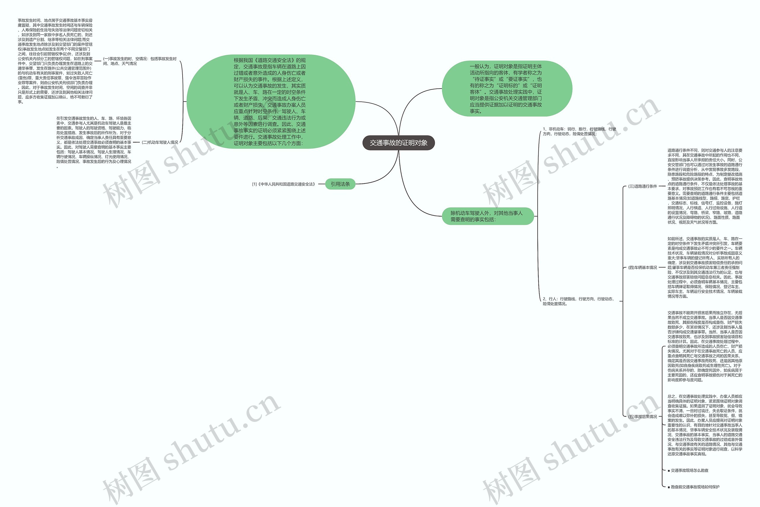 交通事故的证明对象思维导图