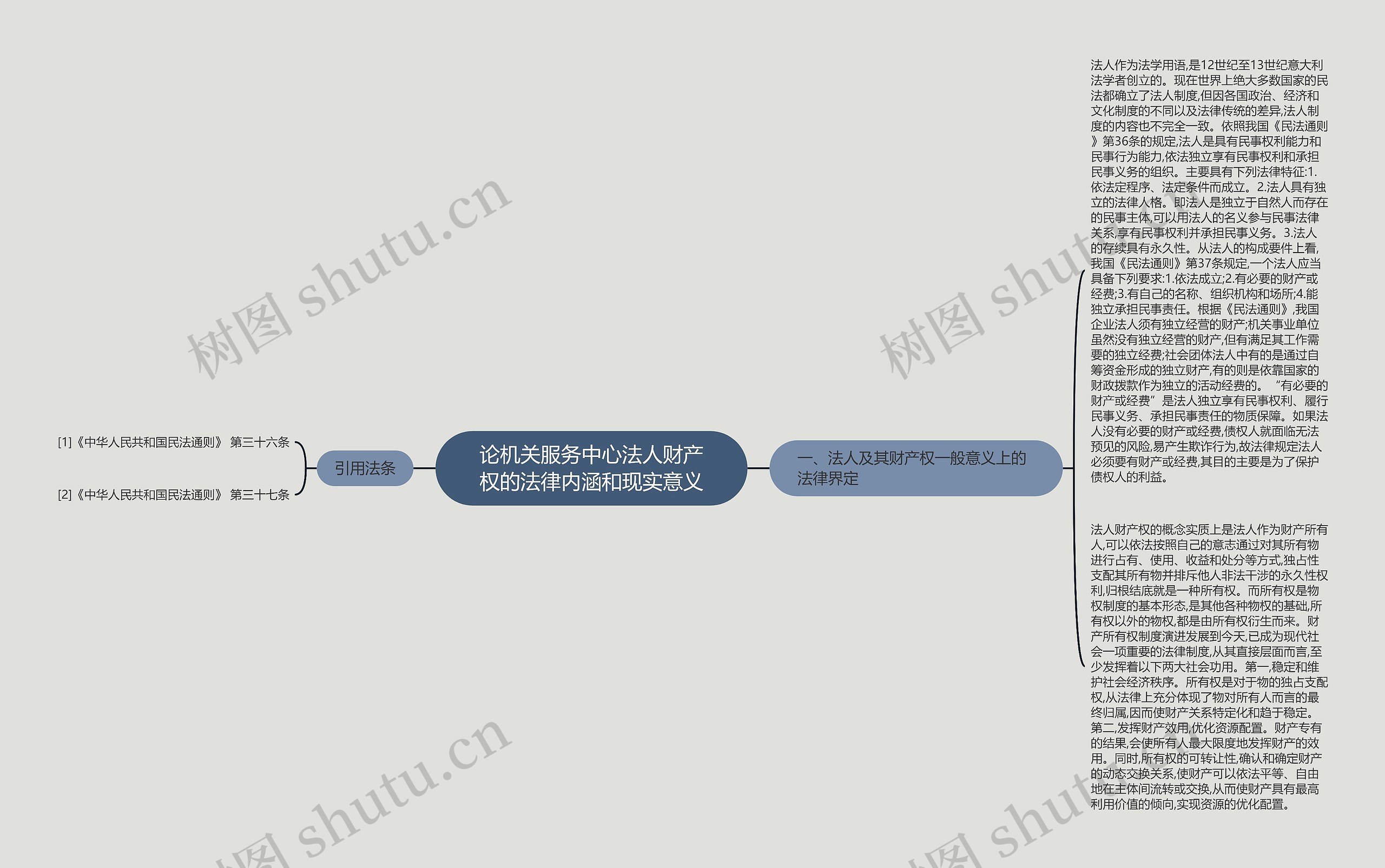 论机关服务中心法人财产权的法律内涵和现实意义思维导图