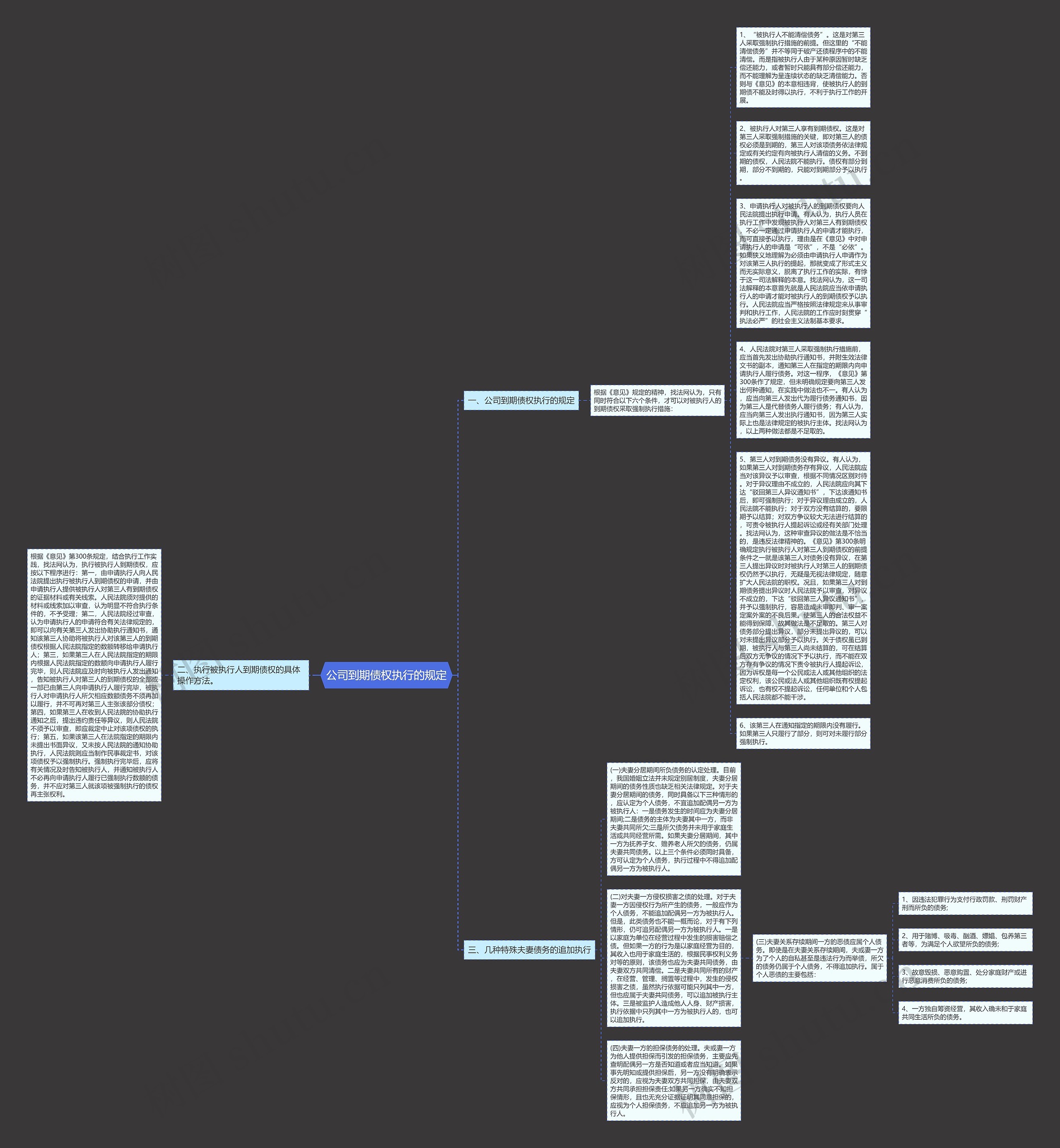 公司到期债权执行的规定思维导图