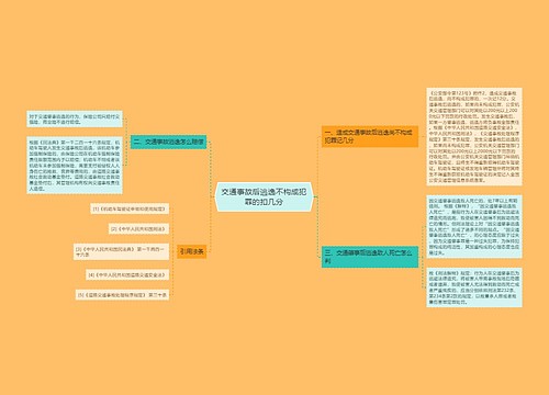 交通事故后逃逸不构成犯罪的扣几分