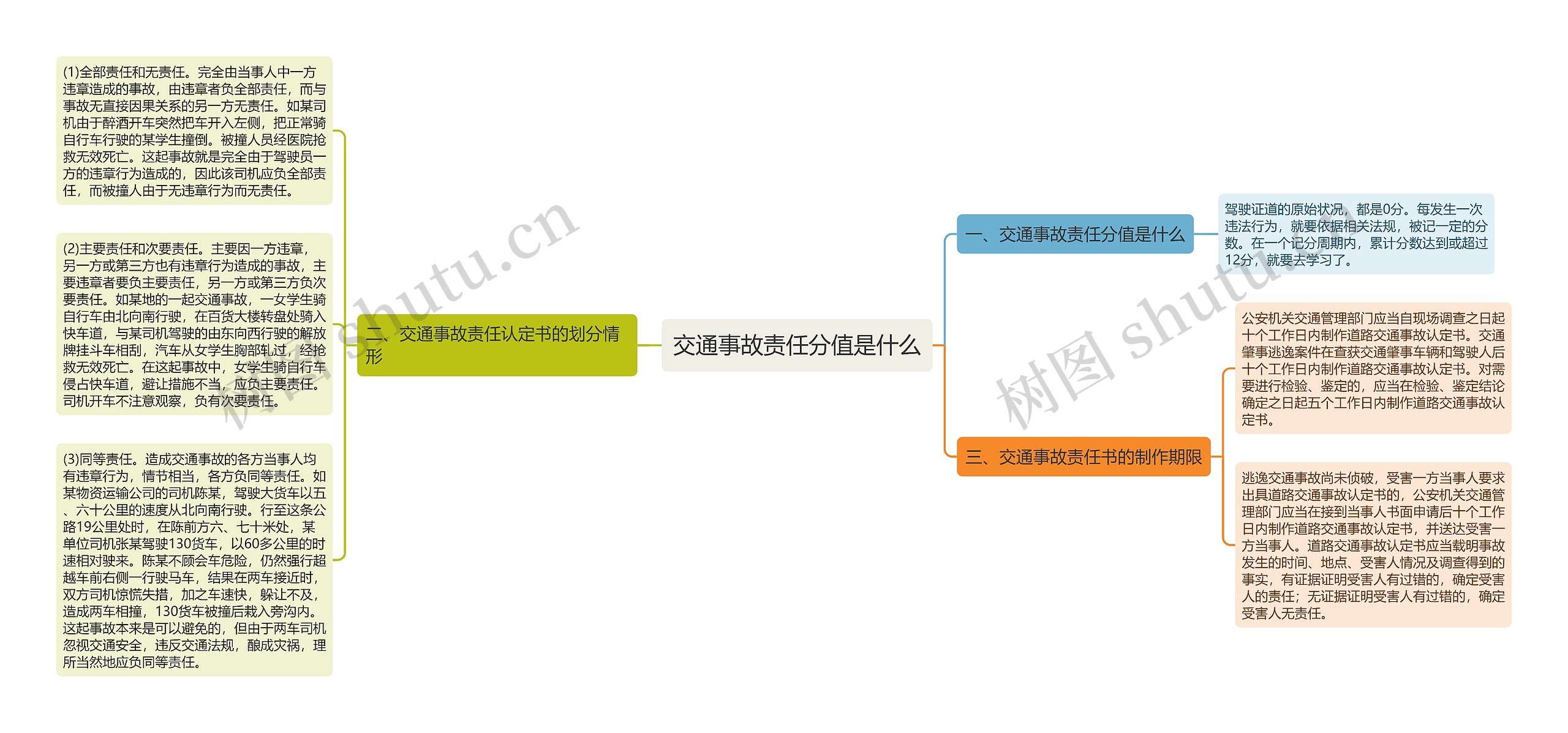 交通事故责任分值是什么