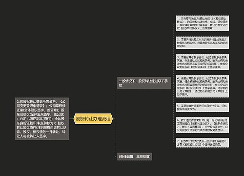 股权转让办理流程