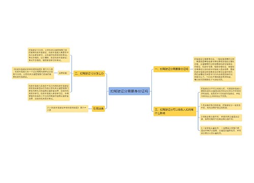 扣驾驶证分需要身份证吗