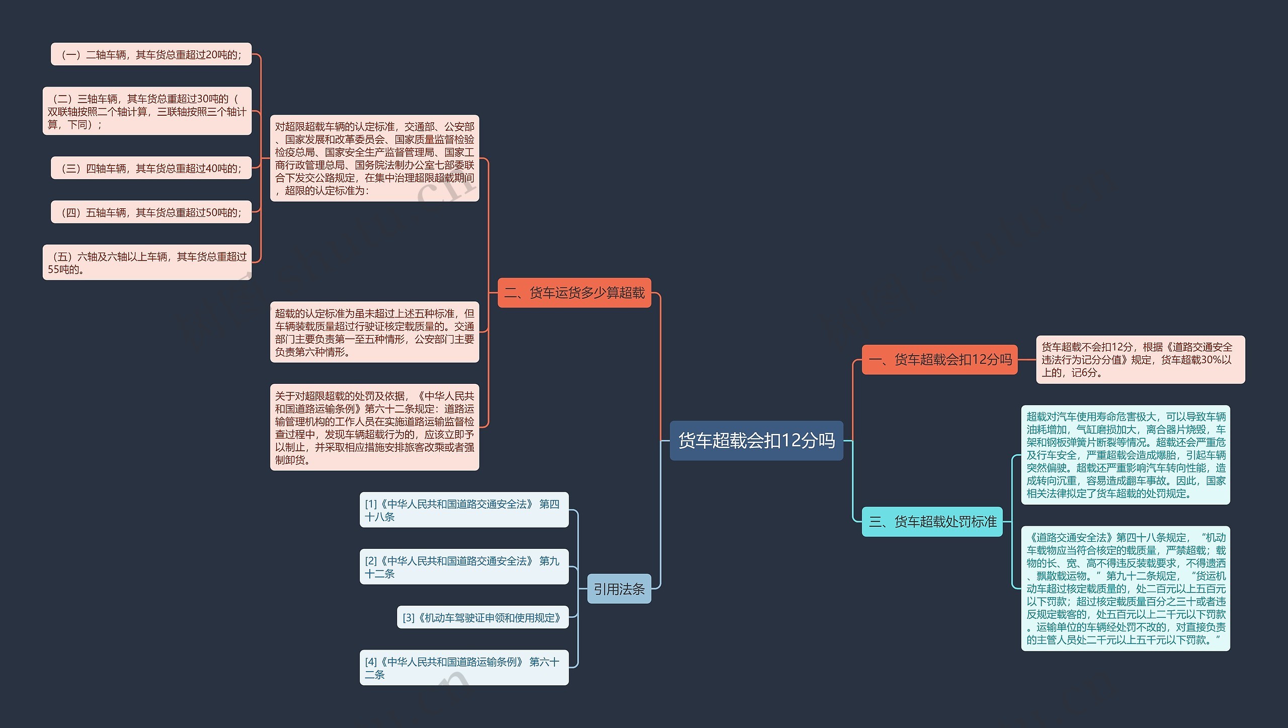 货车超载会扣12分吗 货车超载会扣12分吗