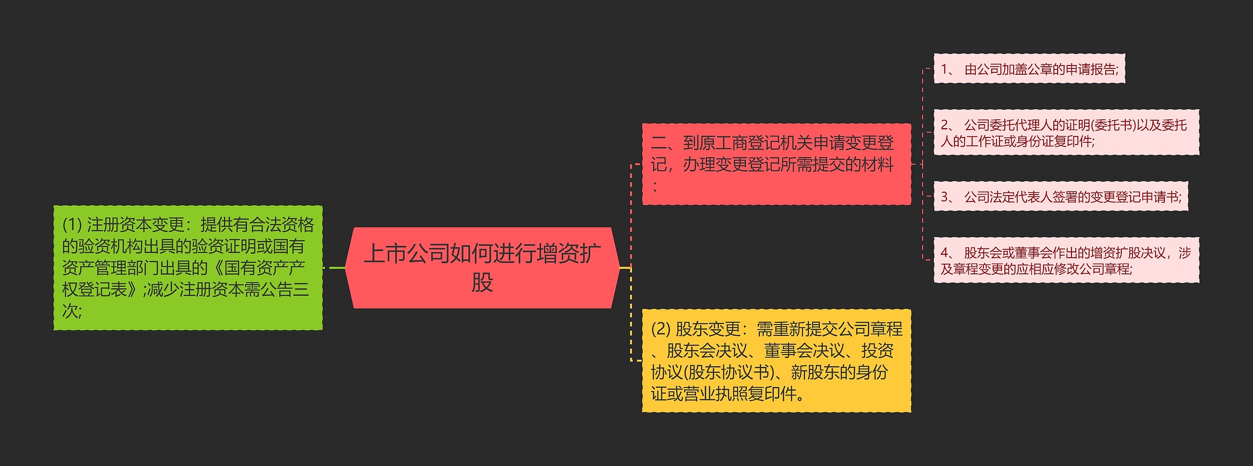 上市公司如何进行增资扩股