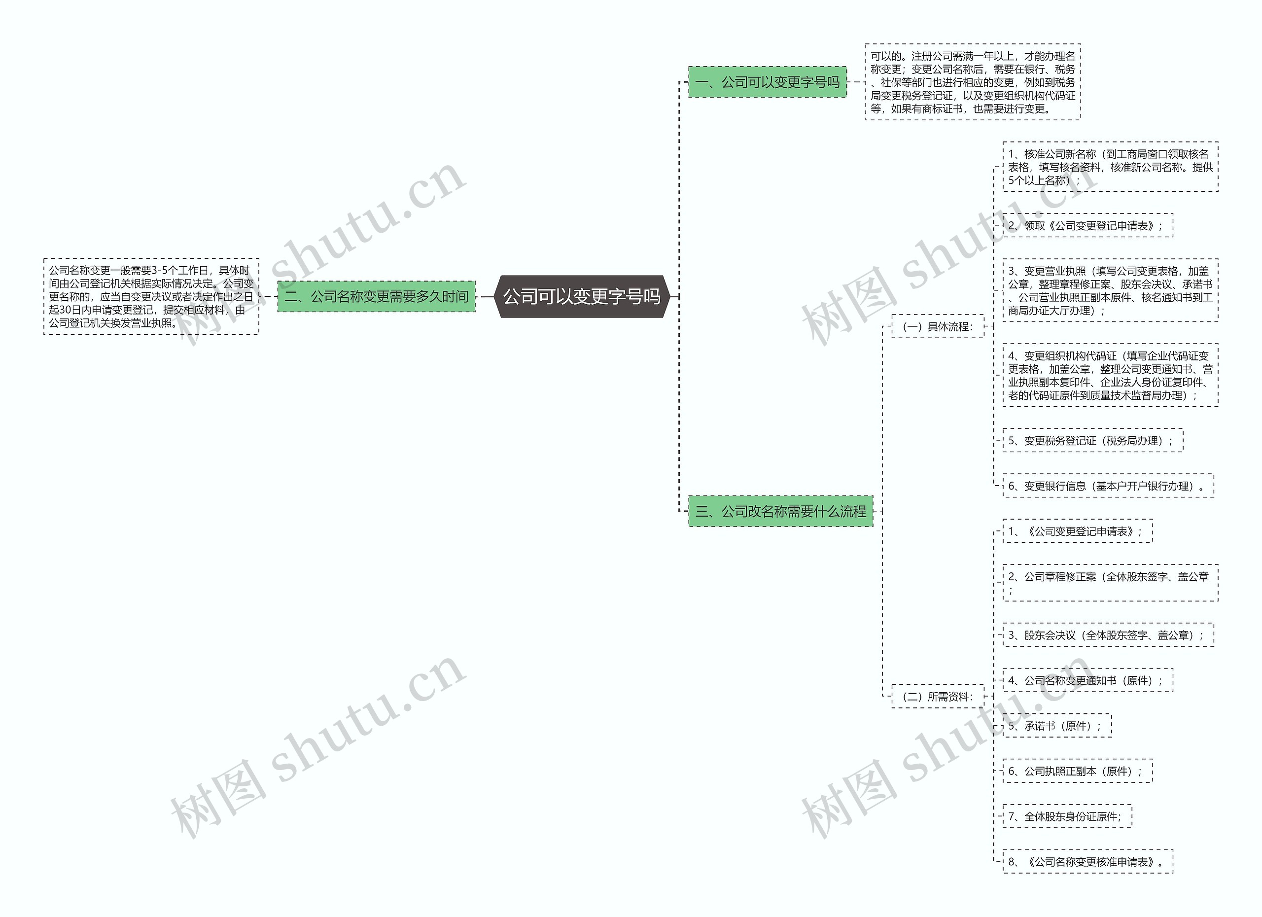 公司可以变更字号吗思维导图