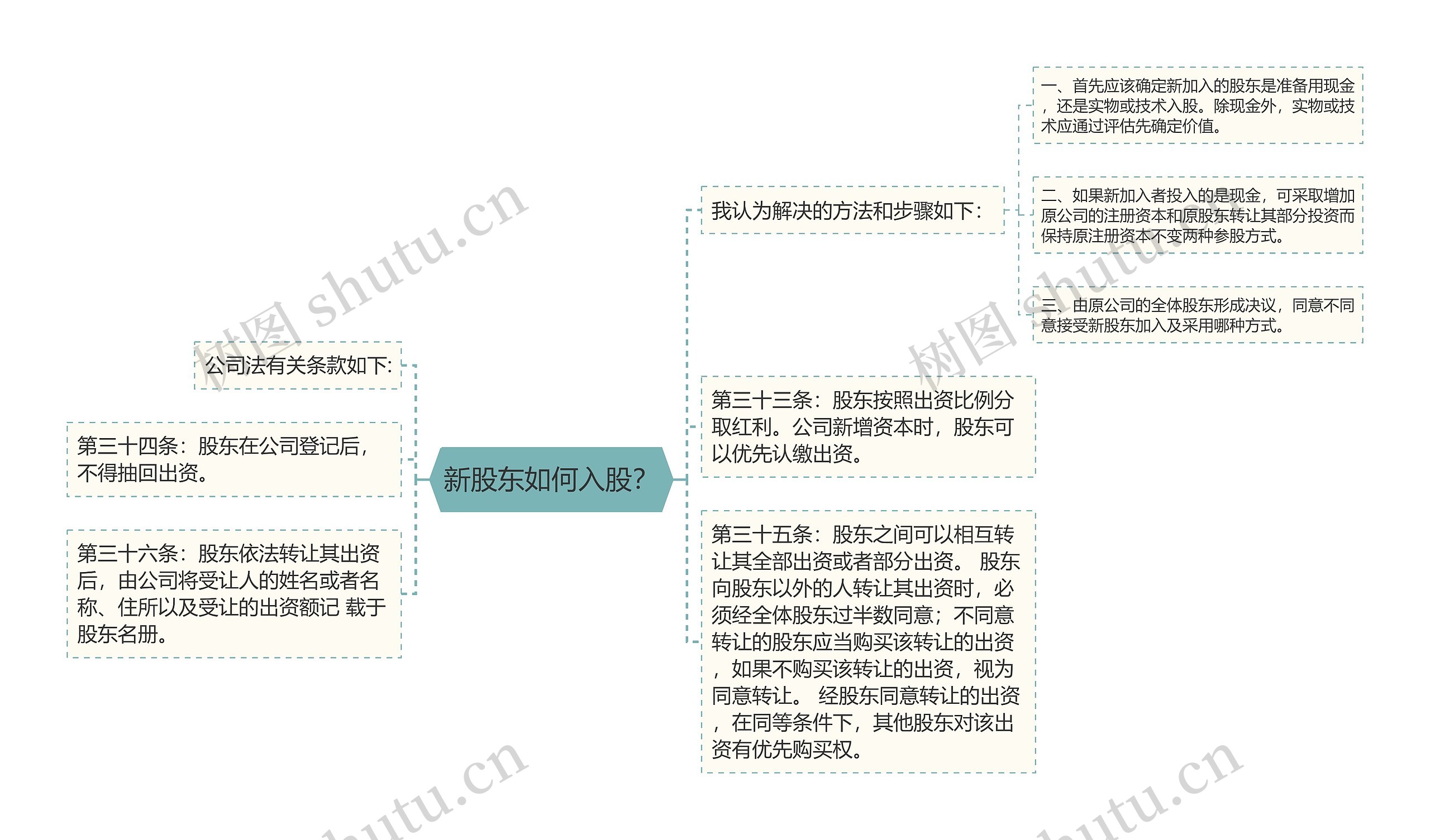 新股东如何入股？