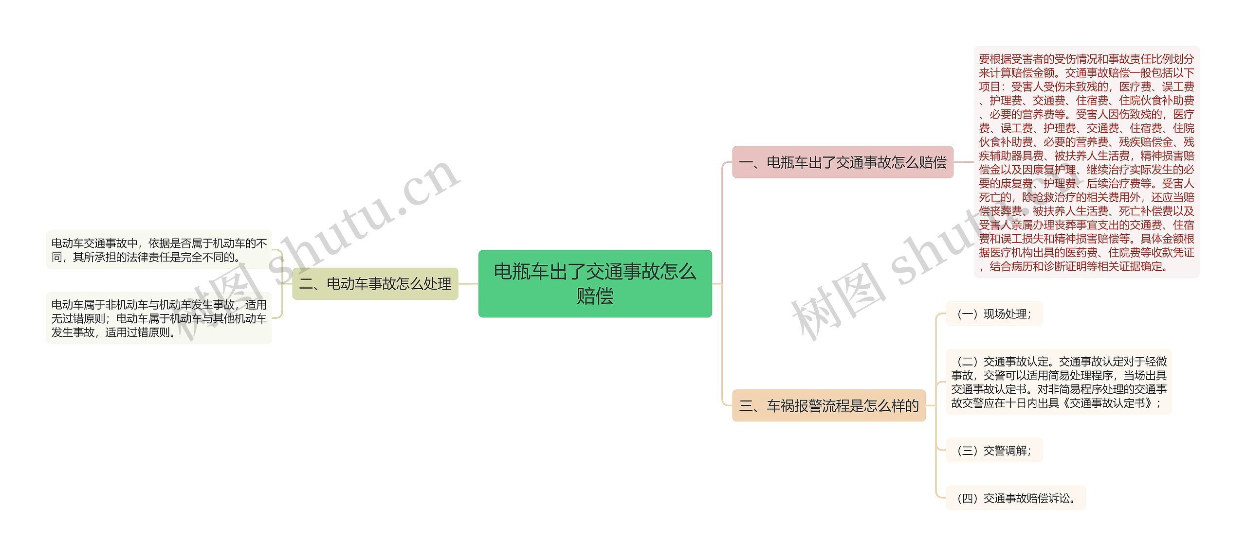 电瓶车出了交通事故怎么赔偿