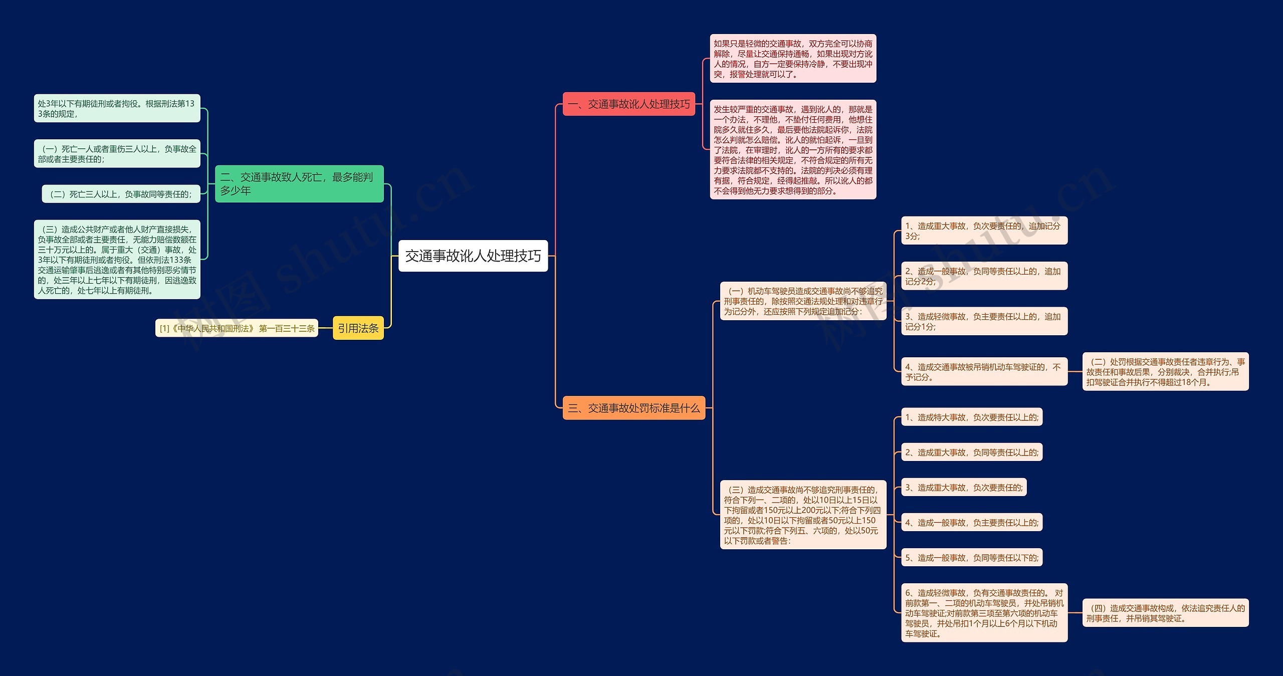 交通事故讹人处理技巧思维导图