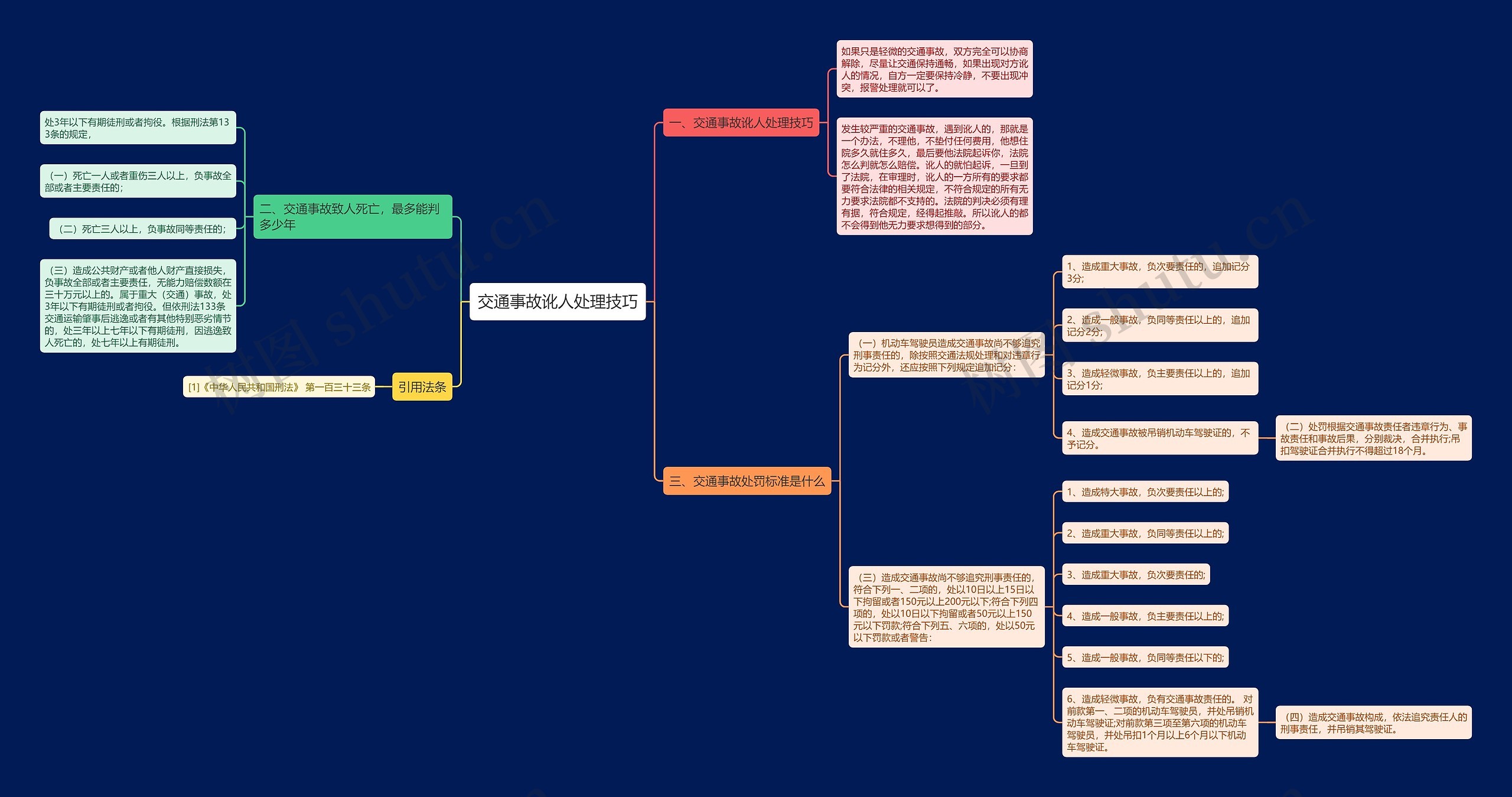 交通事故讹人处理技巧 交通事故讹人处理技巧