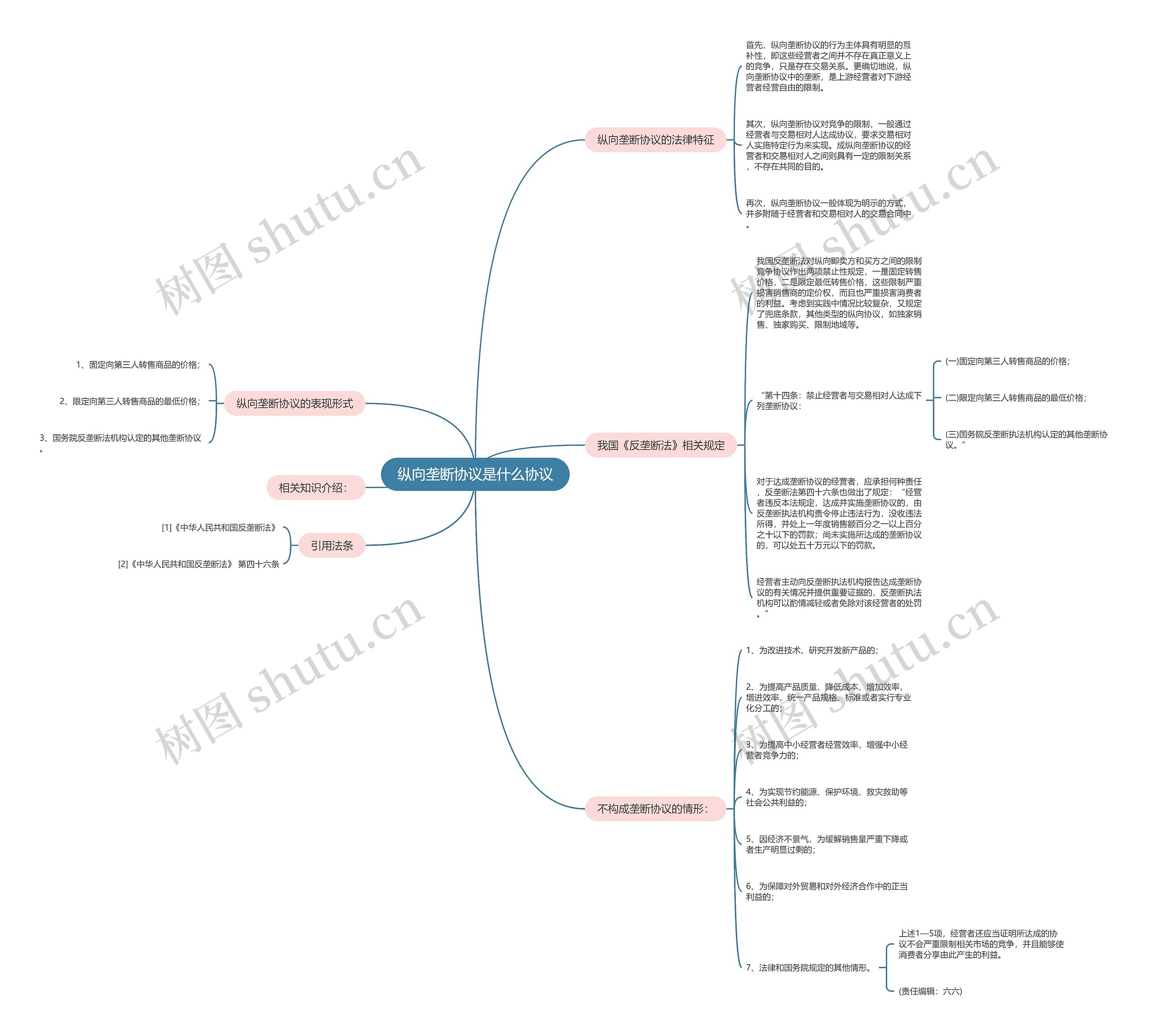 纵向垄断协议是什么协议 纵向垄断协议是什么协议