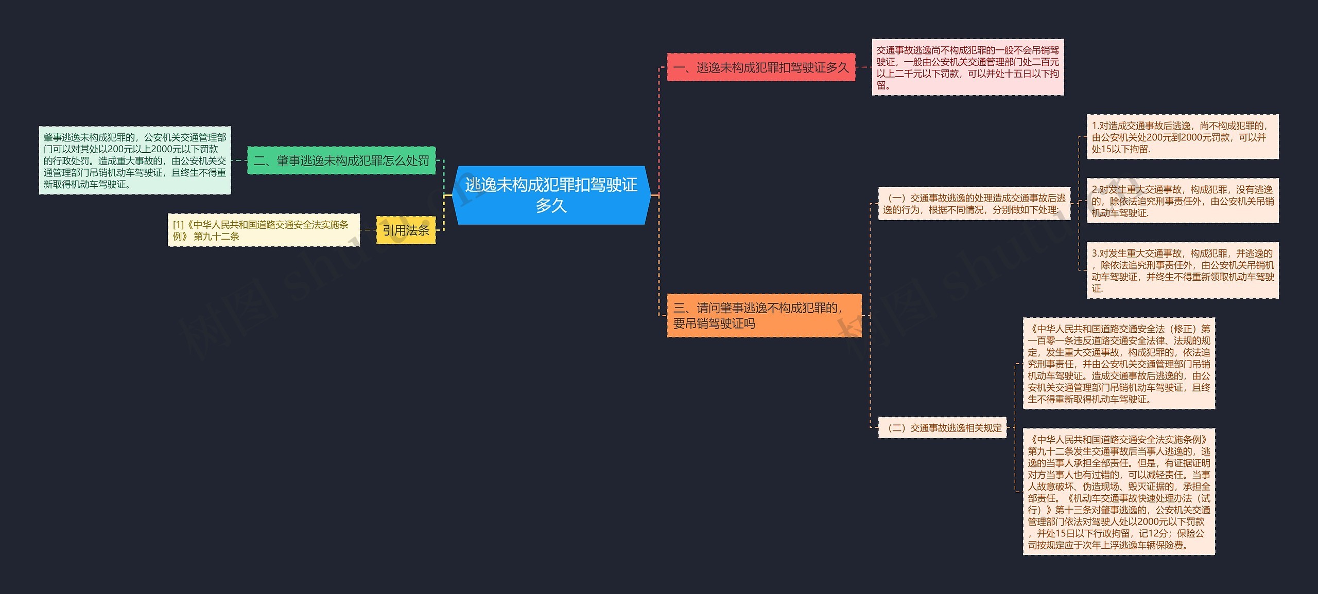 逃逸未构成犯罪扣驾驶证多久