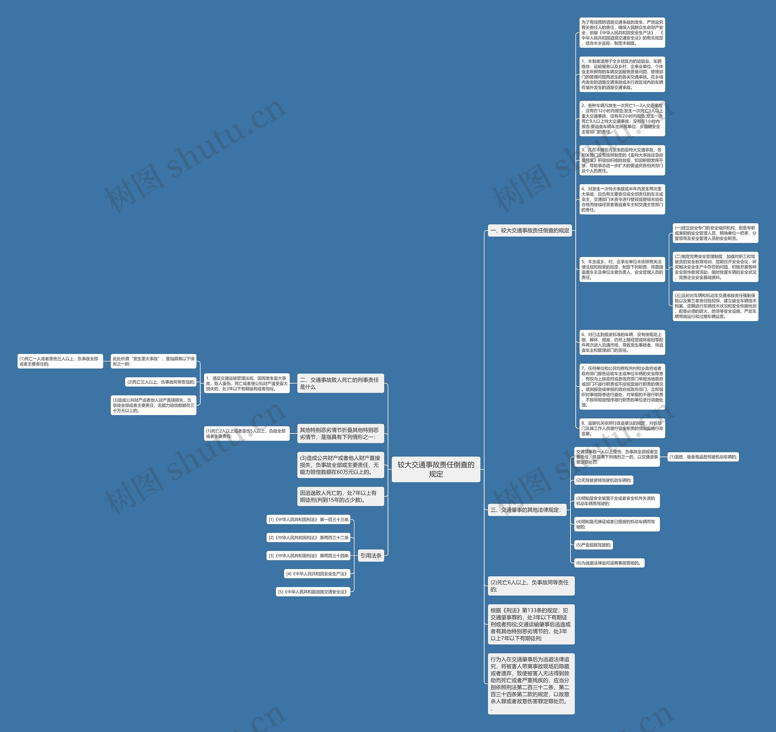 较大交通事故责任倒查的规定思维导图